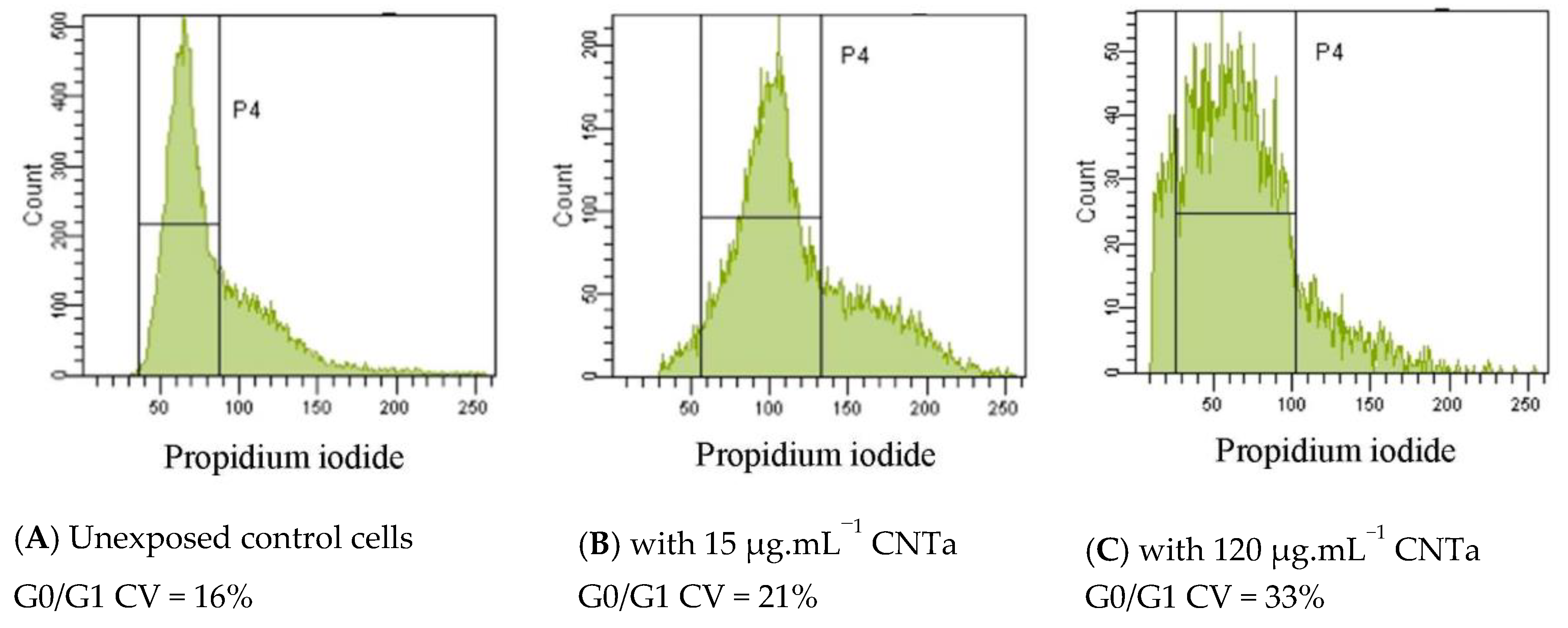 Nanomaterials 10 00319 g007