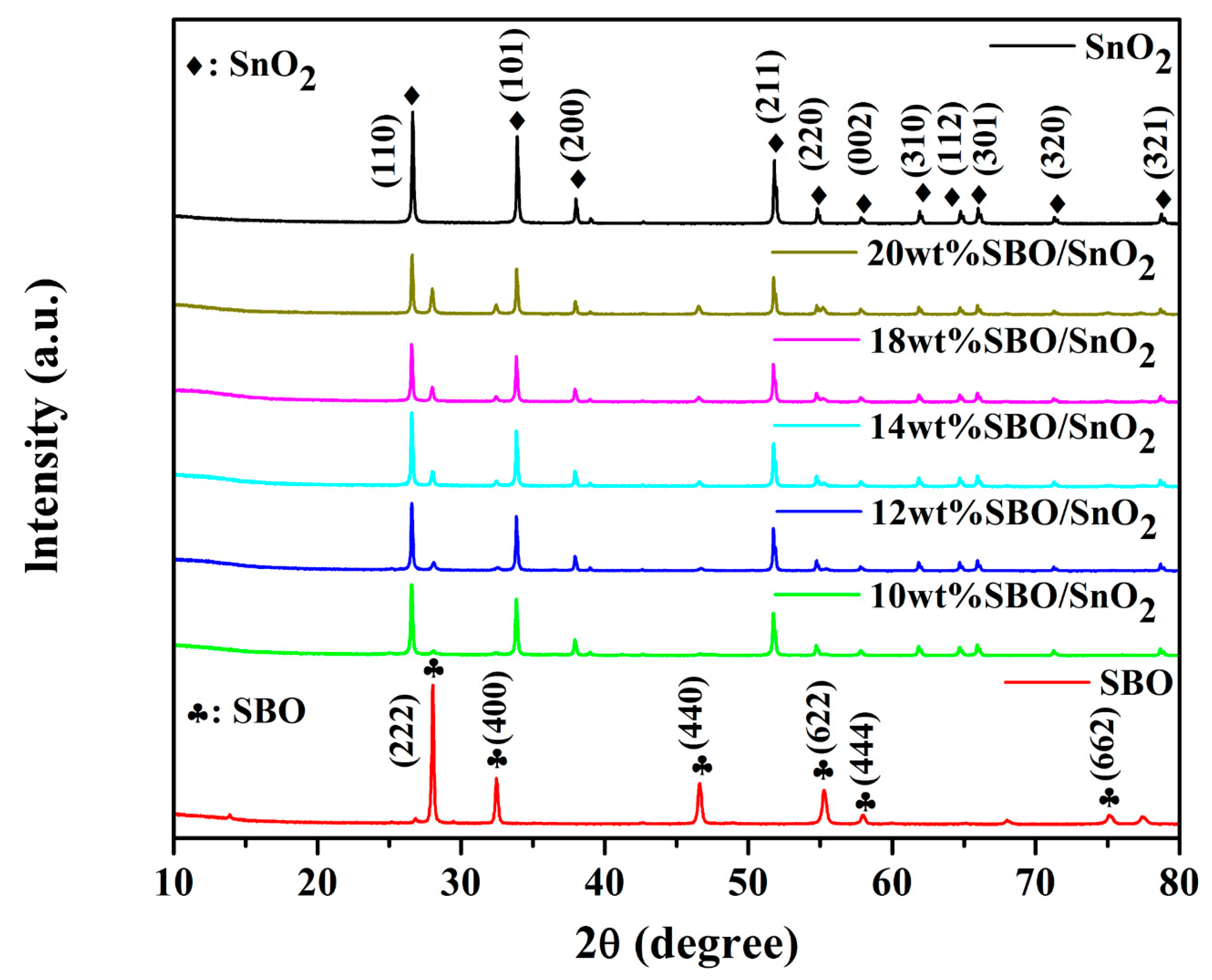 Nanomaterials 10 00321 g001