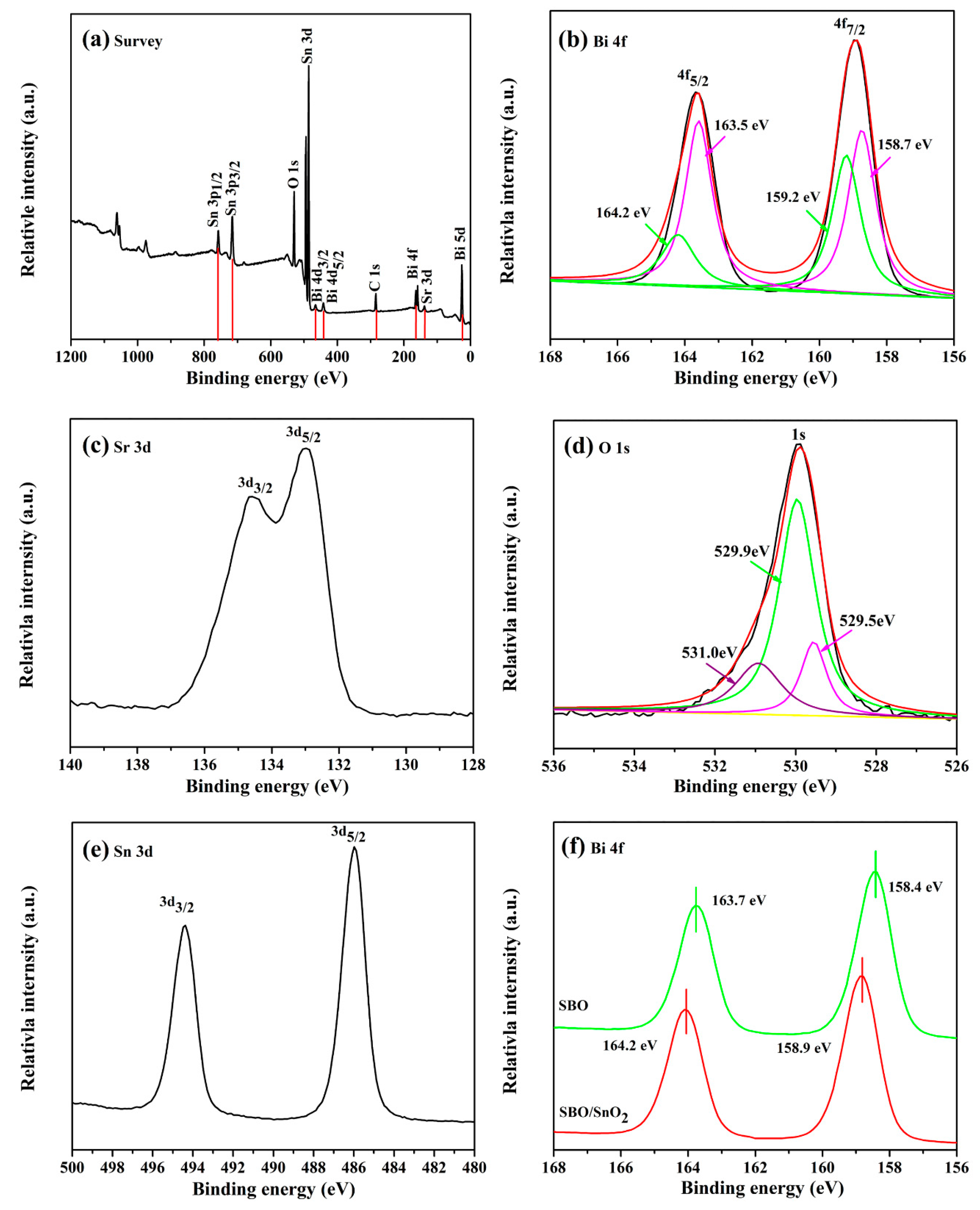 Nanomaterials 10 00321 g002