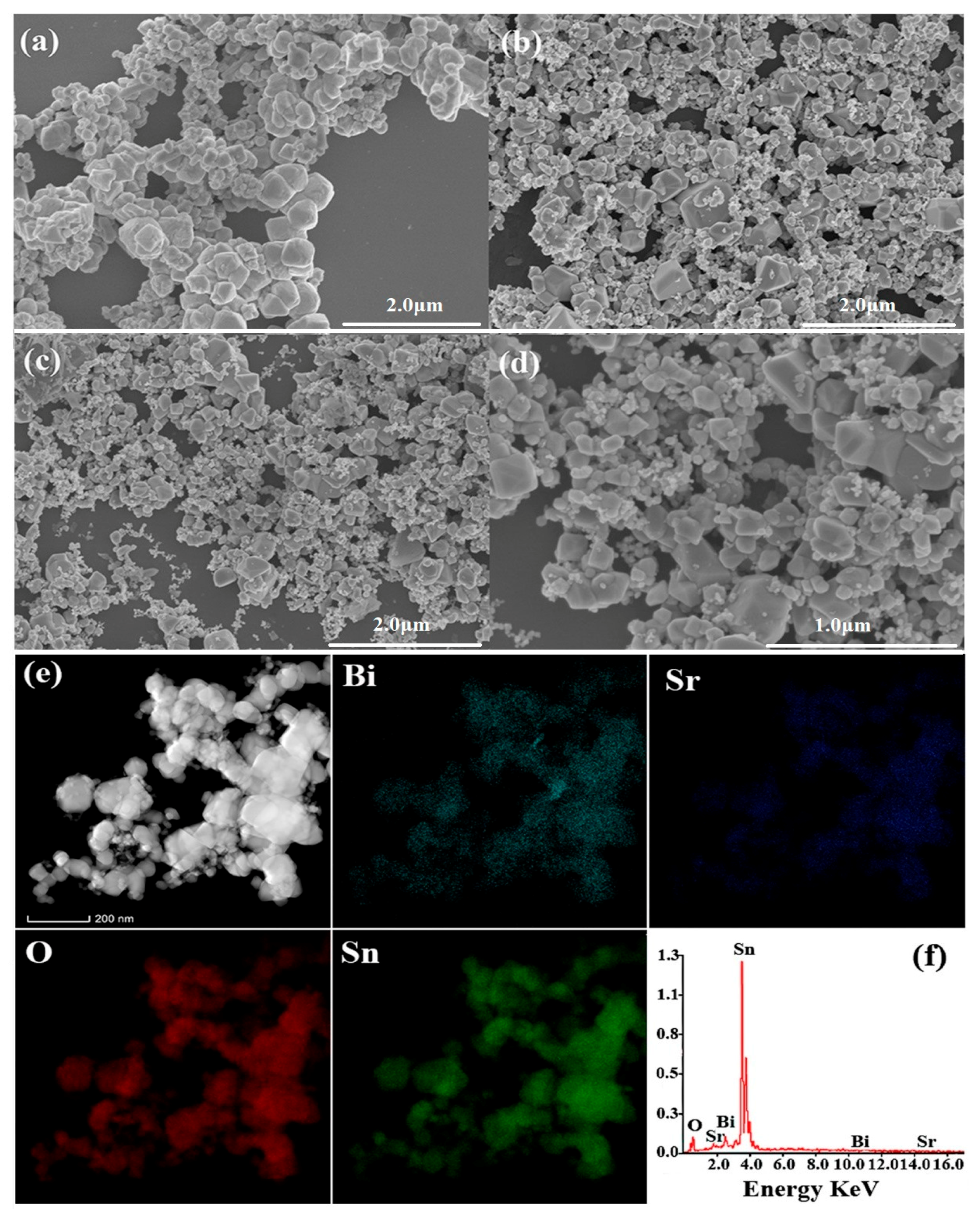 Nanomaterials 10 00321 g003