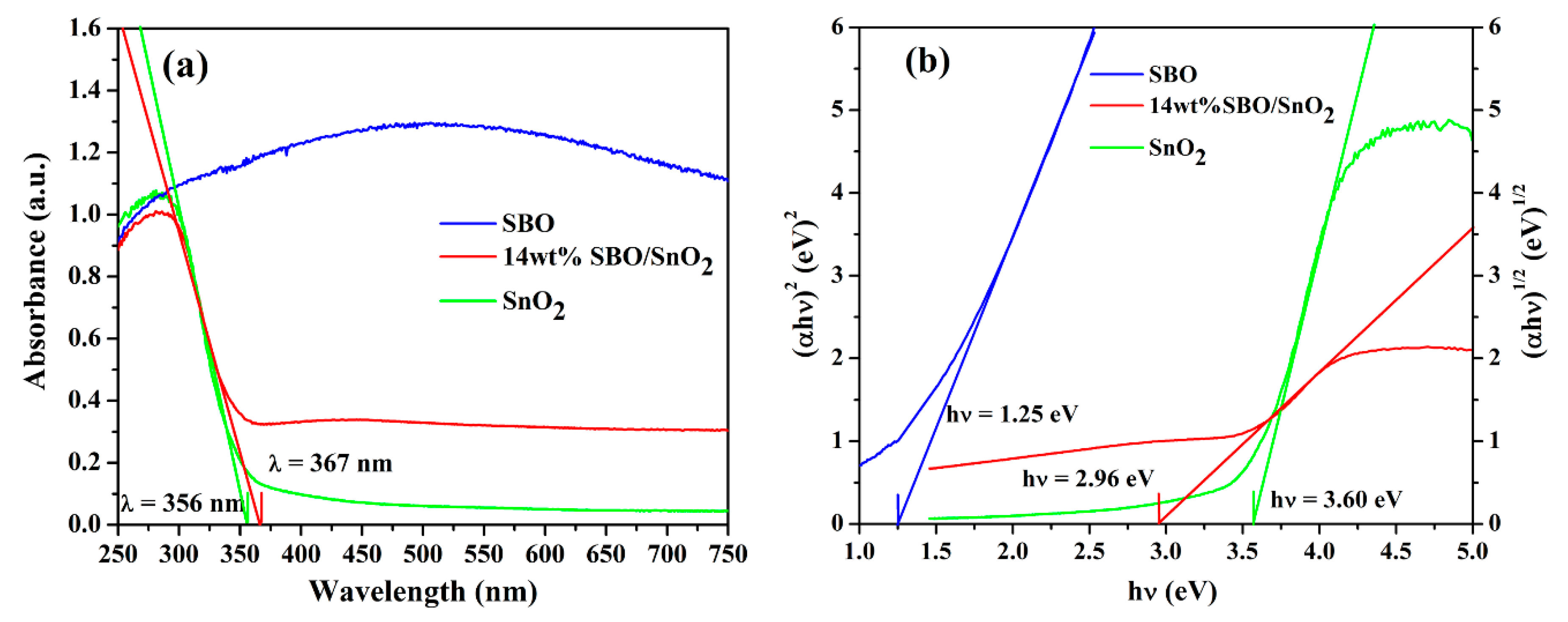 Nanomaterials 10 00321 g005