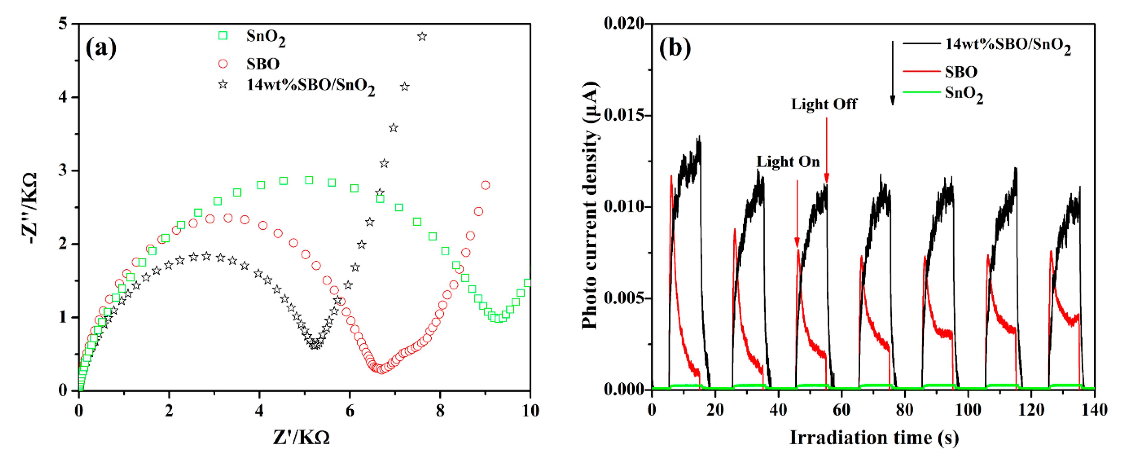 Nanomaterials 10 00321 g007