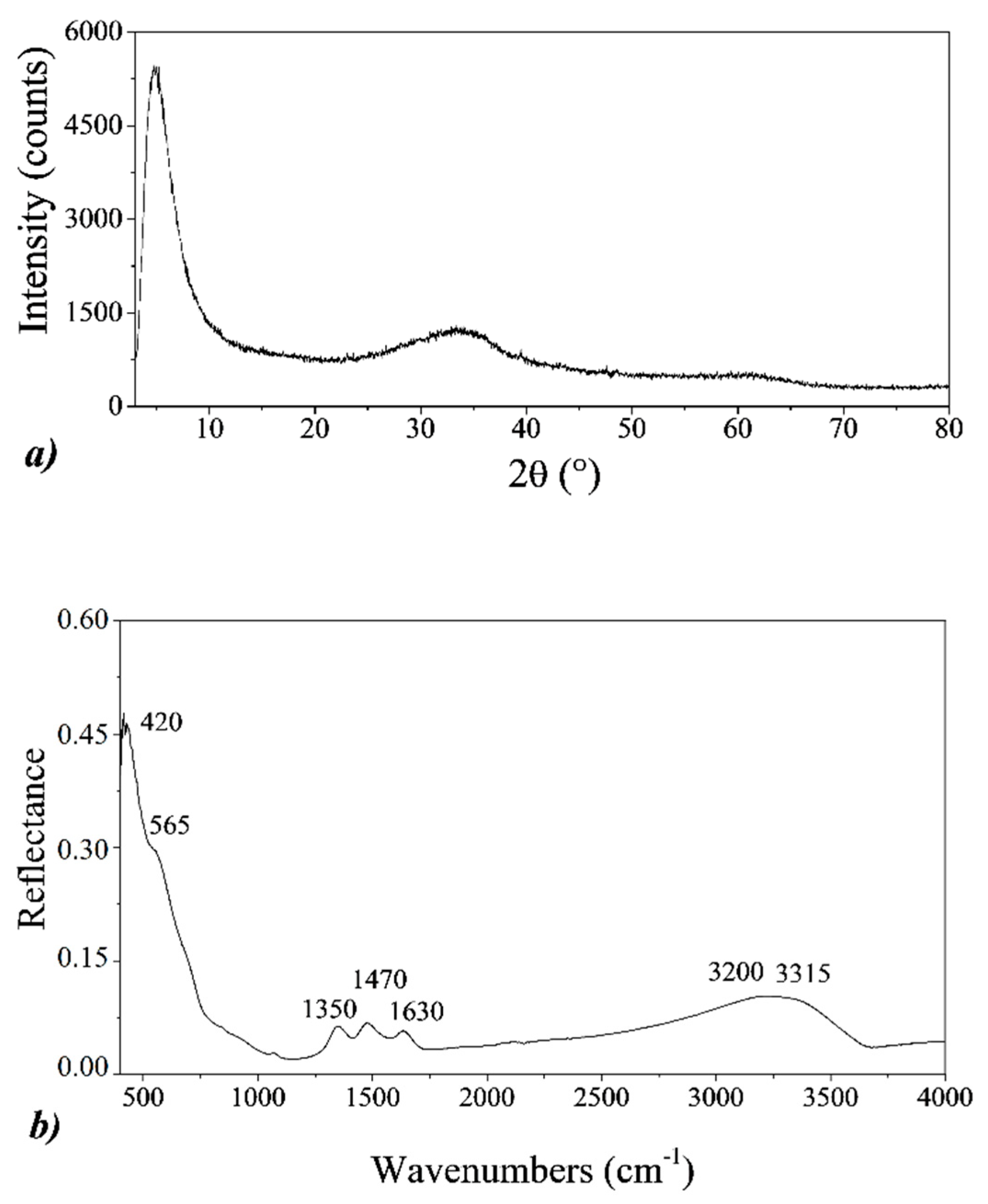 Nanomaterials 10 00323 g001 Nanomaterials 10 00323 g001