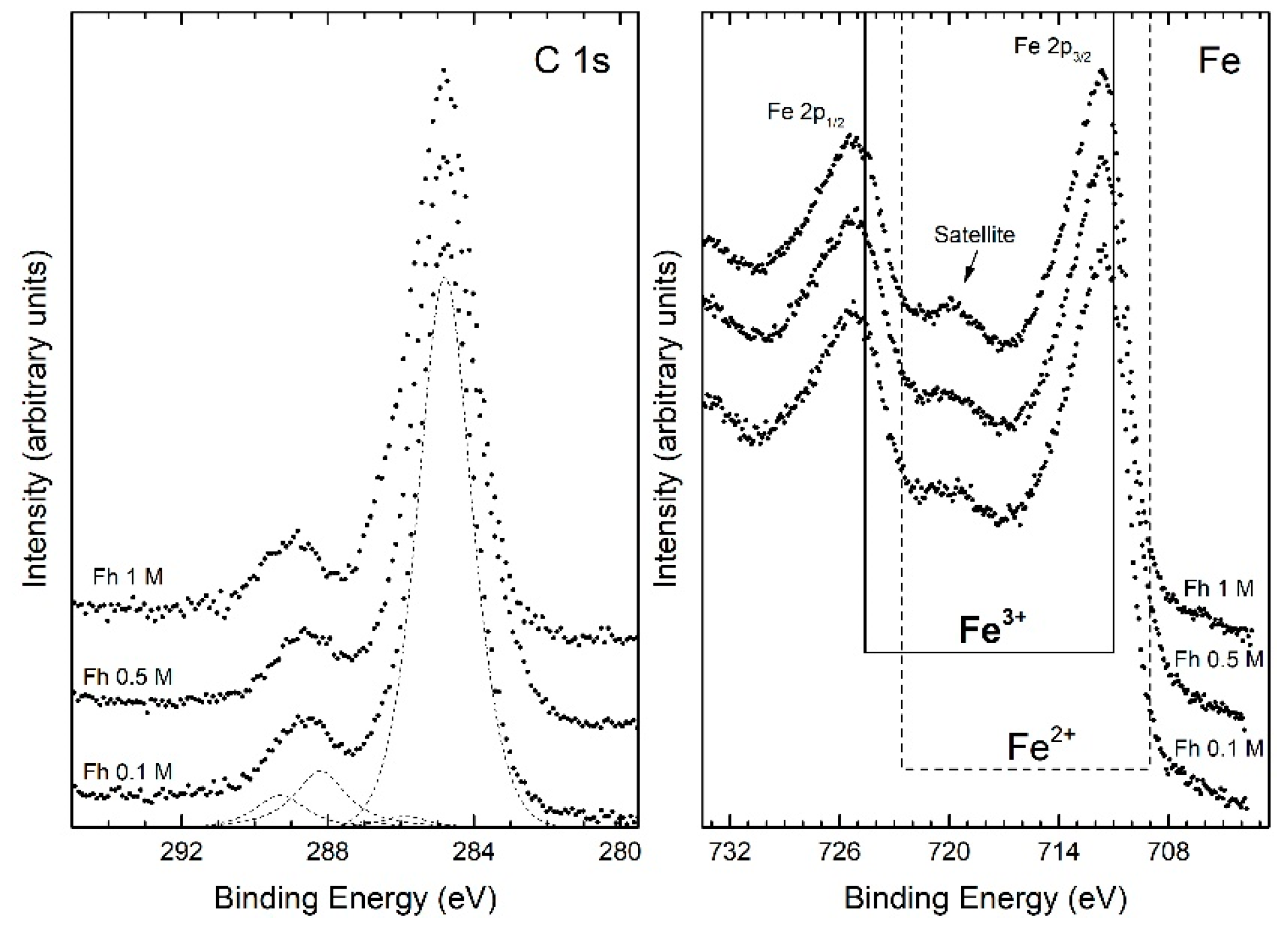 Nanomaterials 10 00323 g002 Nanomaterials 10 00323 g002