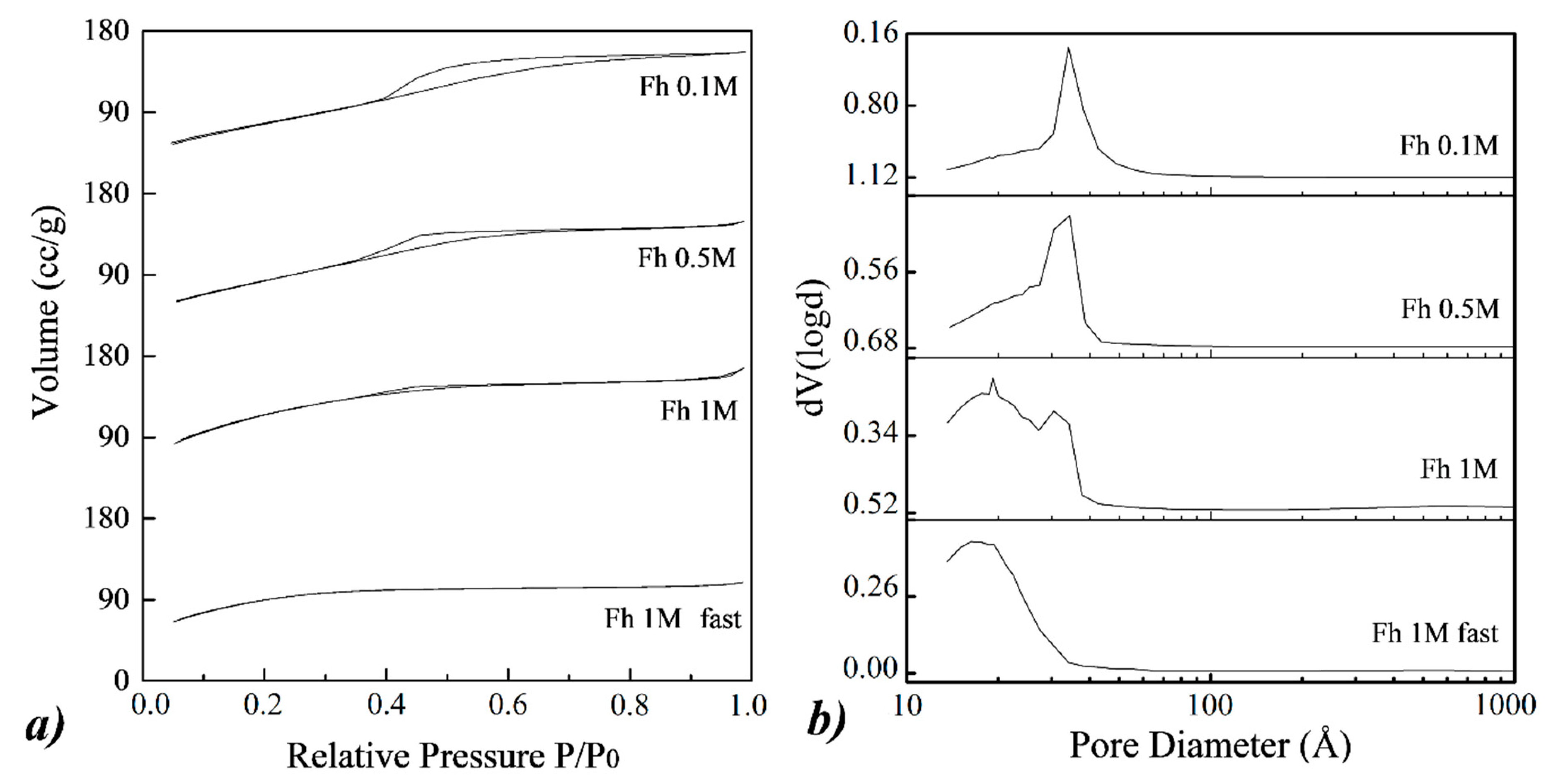 Nanomaterials 10 00323 g004 Nanomaterials 10 00323 g004