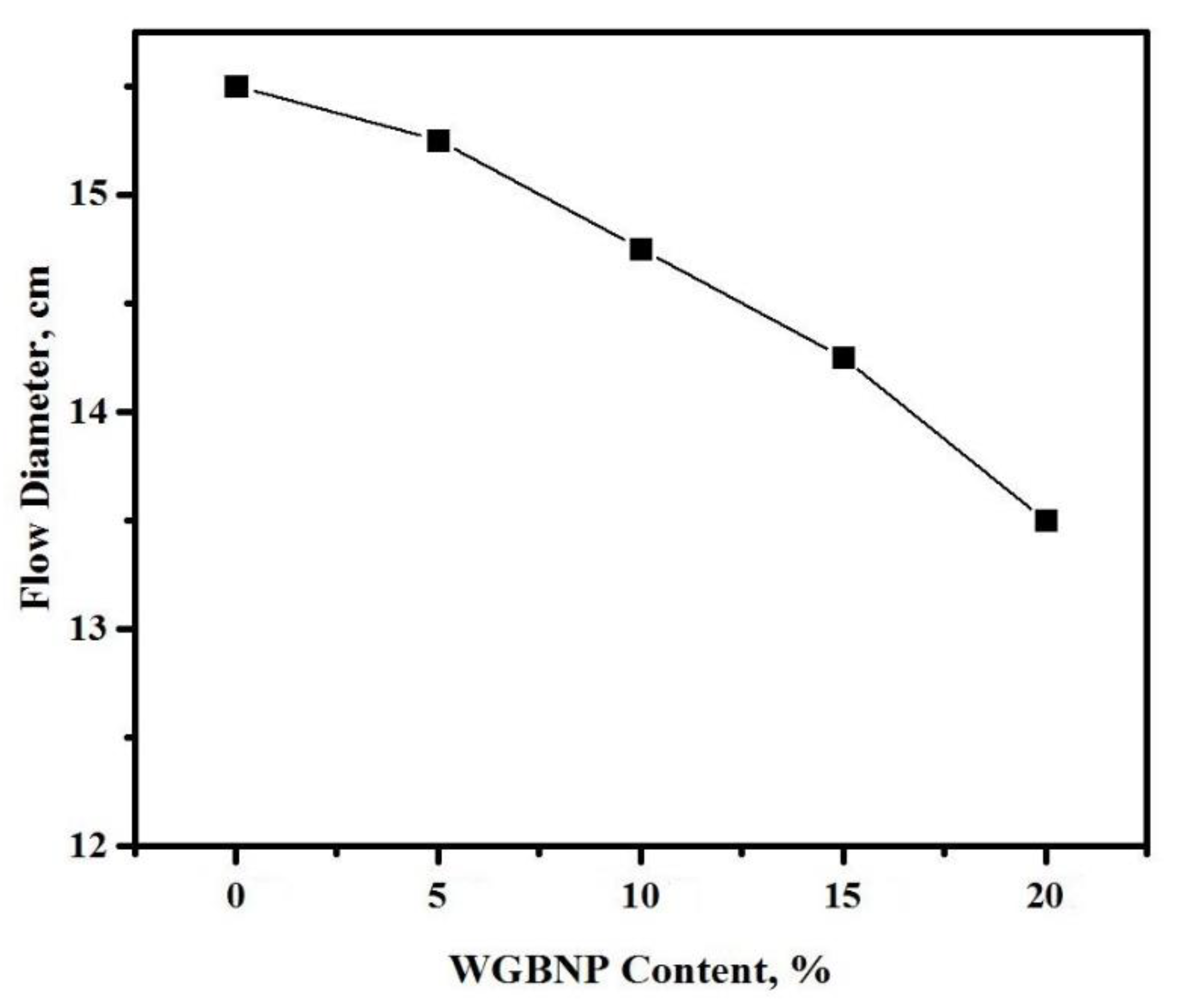 Nanomaterials 10 00324 g004