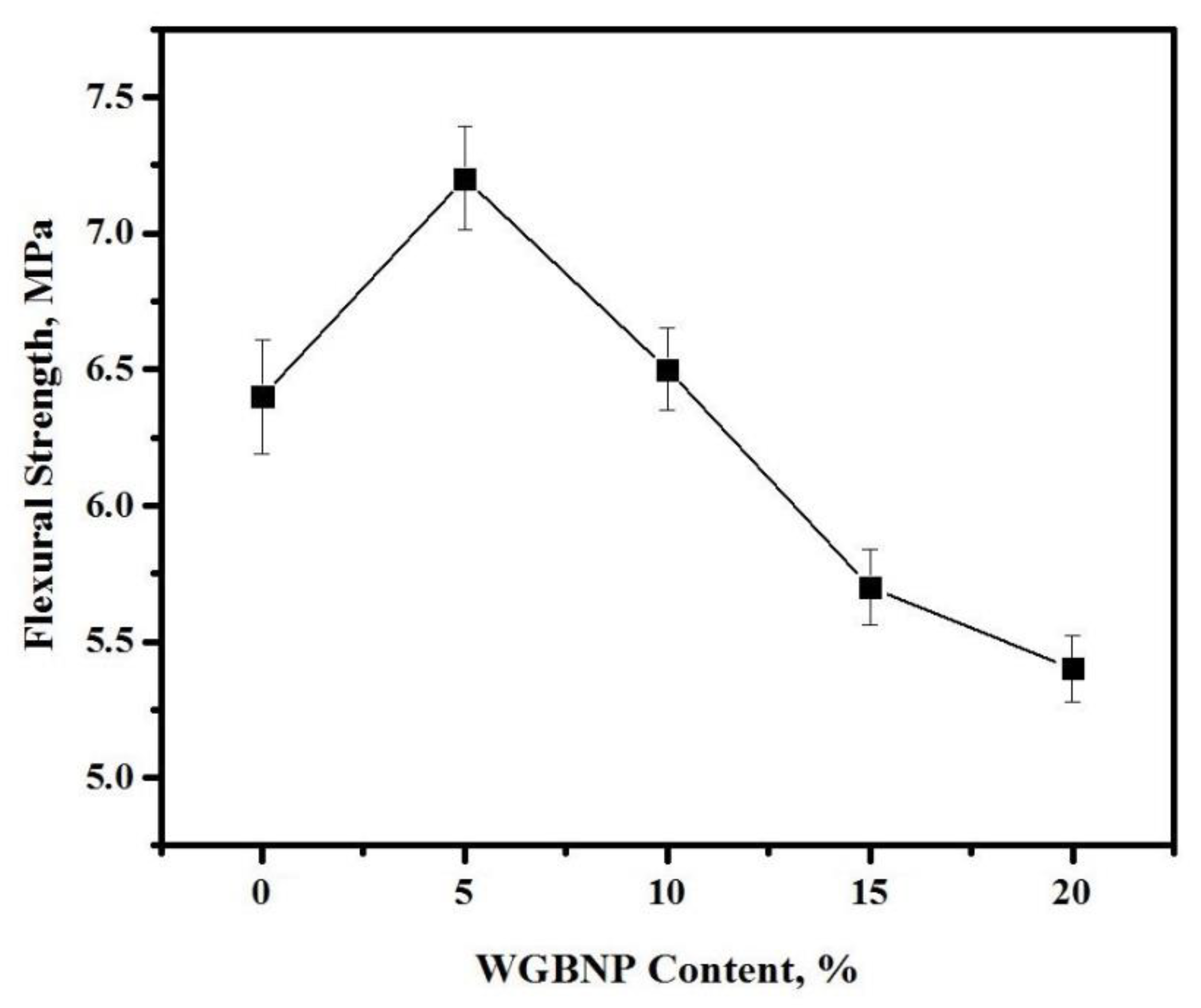 Nanomaterials 10 00324 g007