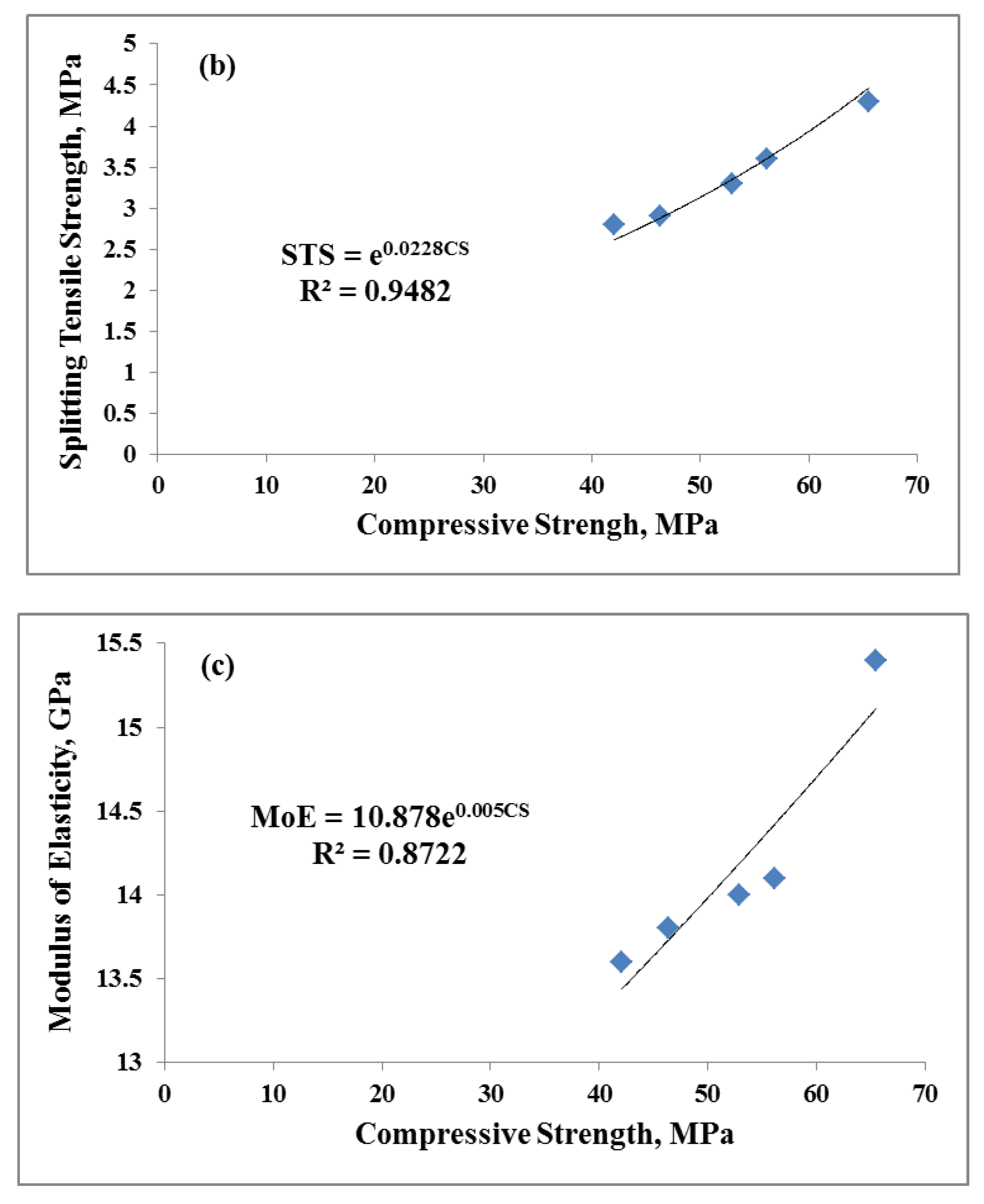 Nanomaterials 10 00324 g010b