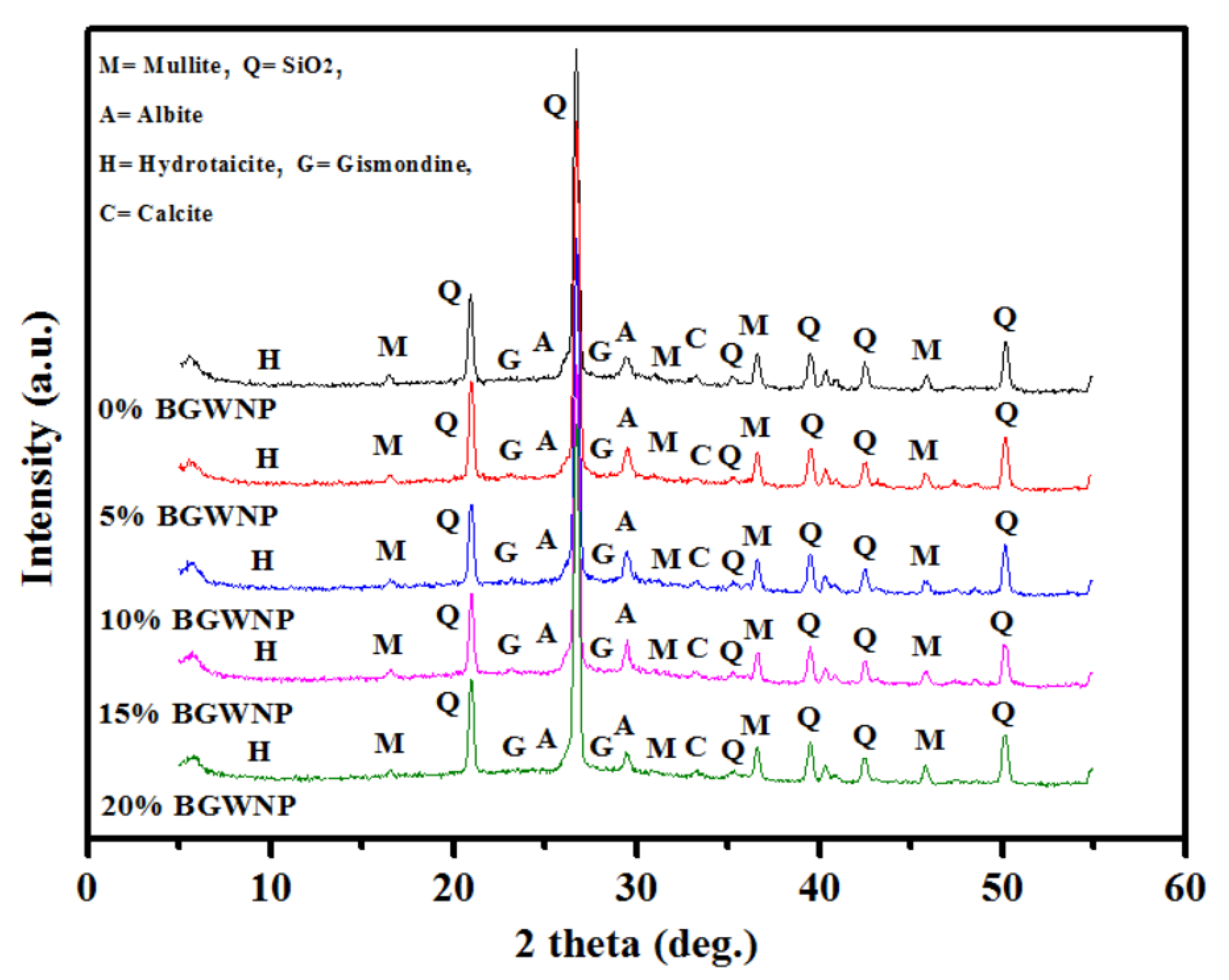 Nanomaterials 10 00324 g012