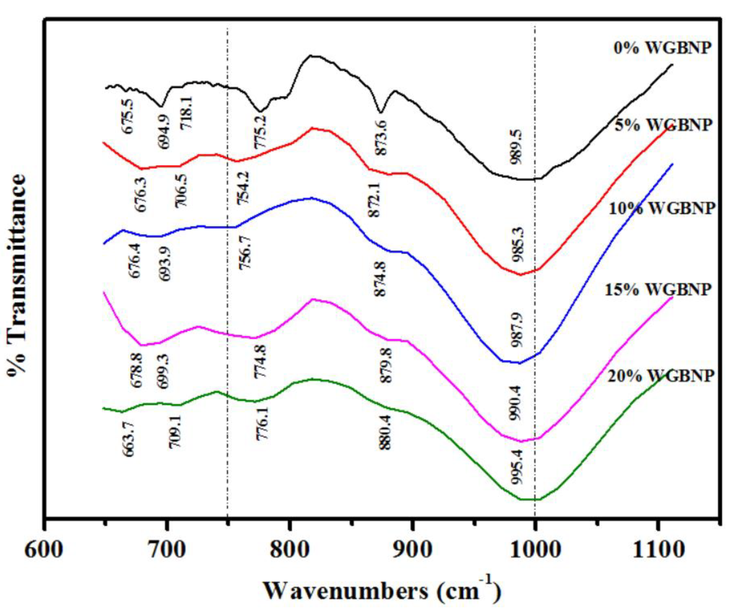 Nanomaterials 10 00324 g015