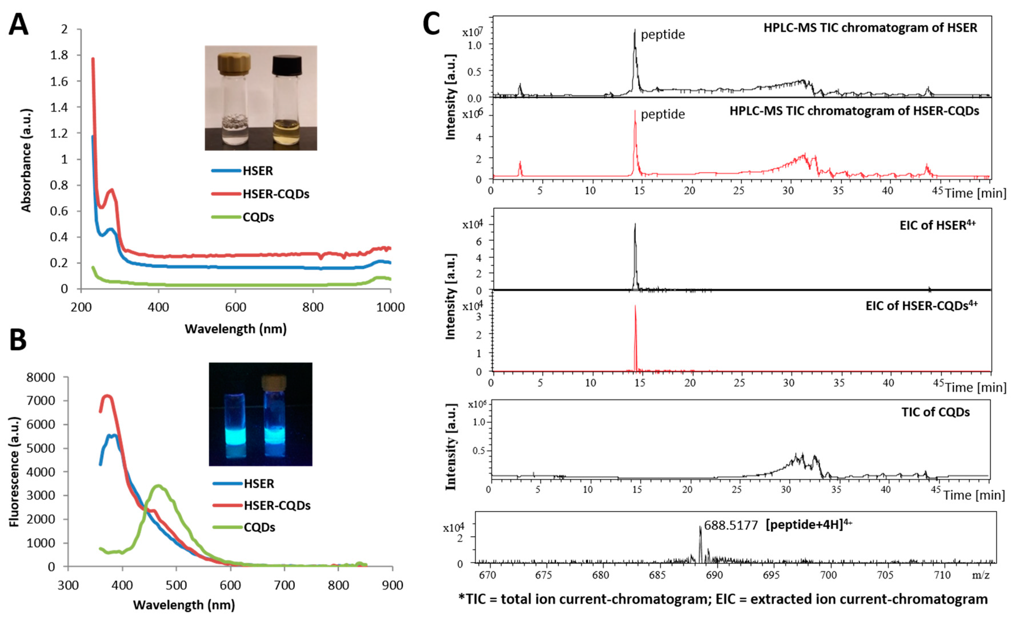 Nanomaterials 10 00325 g002