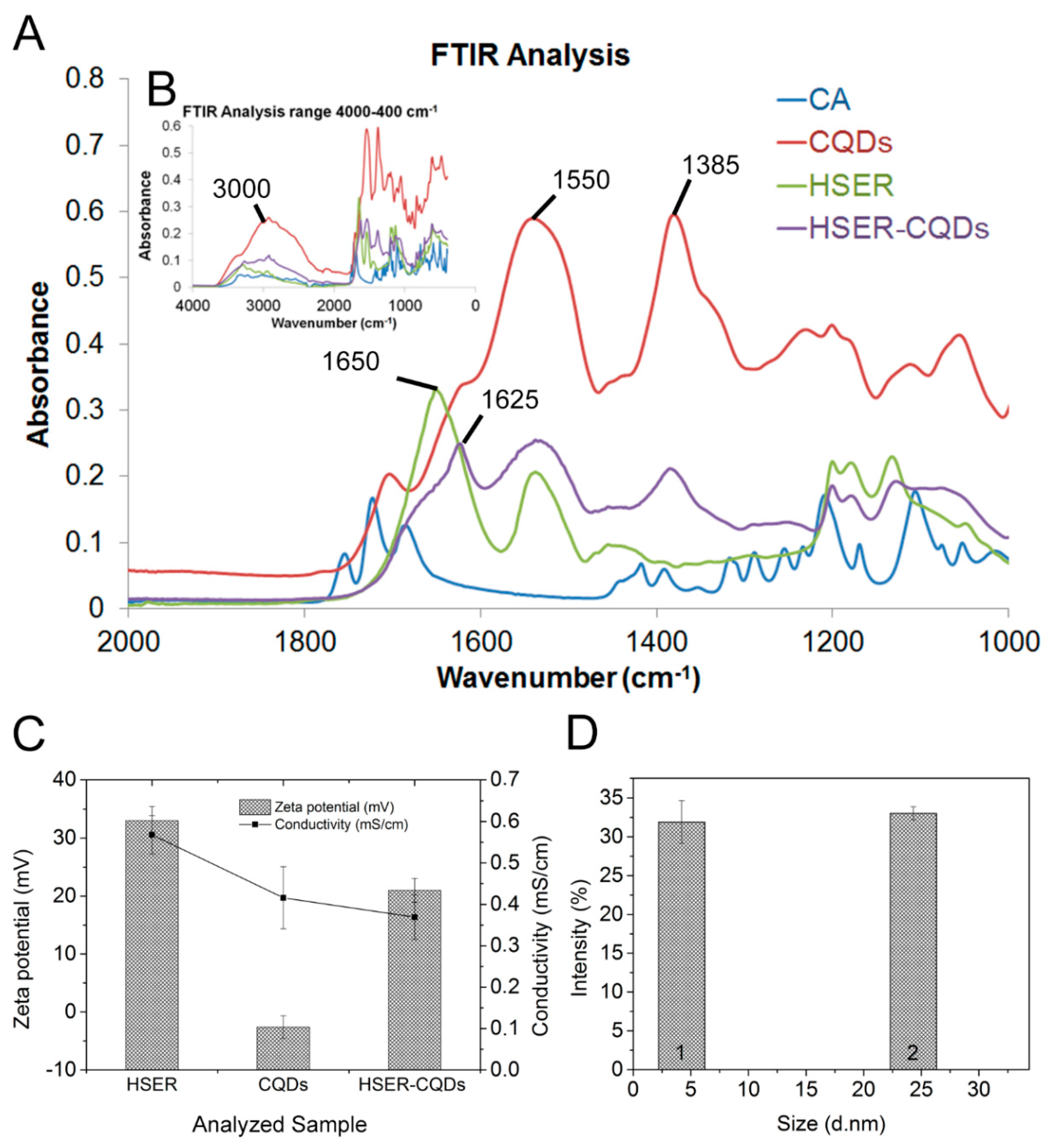 Nanomaterials 10 00325 g003