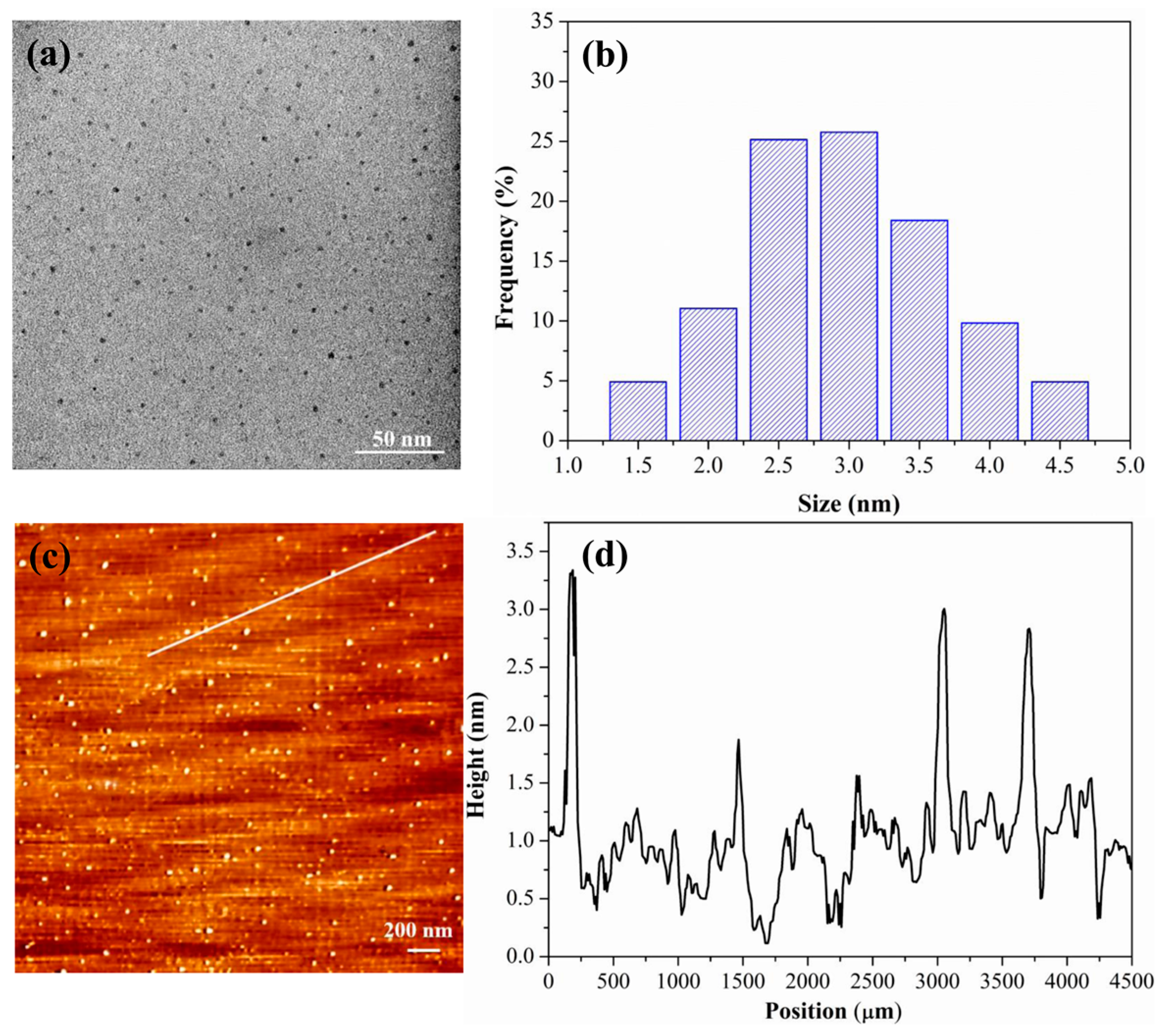 Nanomaterials 10 00326 g001 Nanomaterials 10 00326 g001