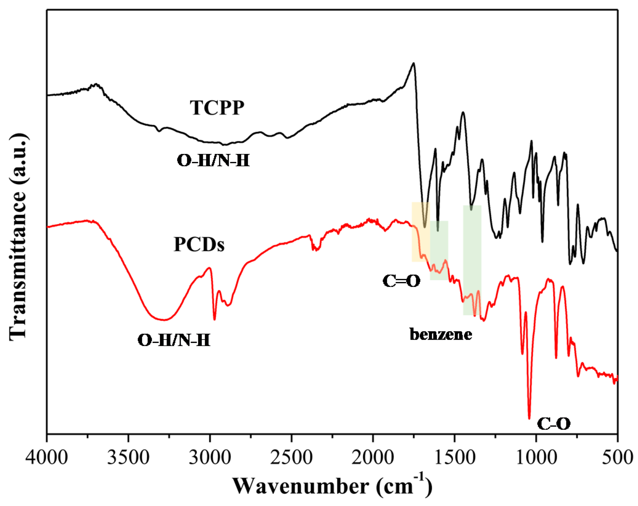 Nanomaterials 10 00326 g002 Nanomaterials 10 00326 g002