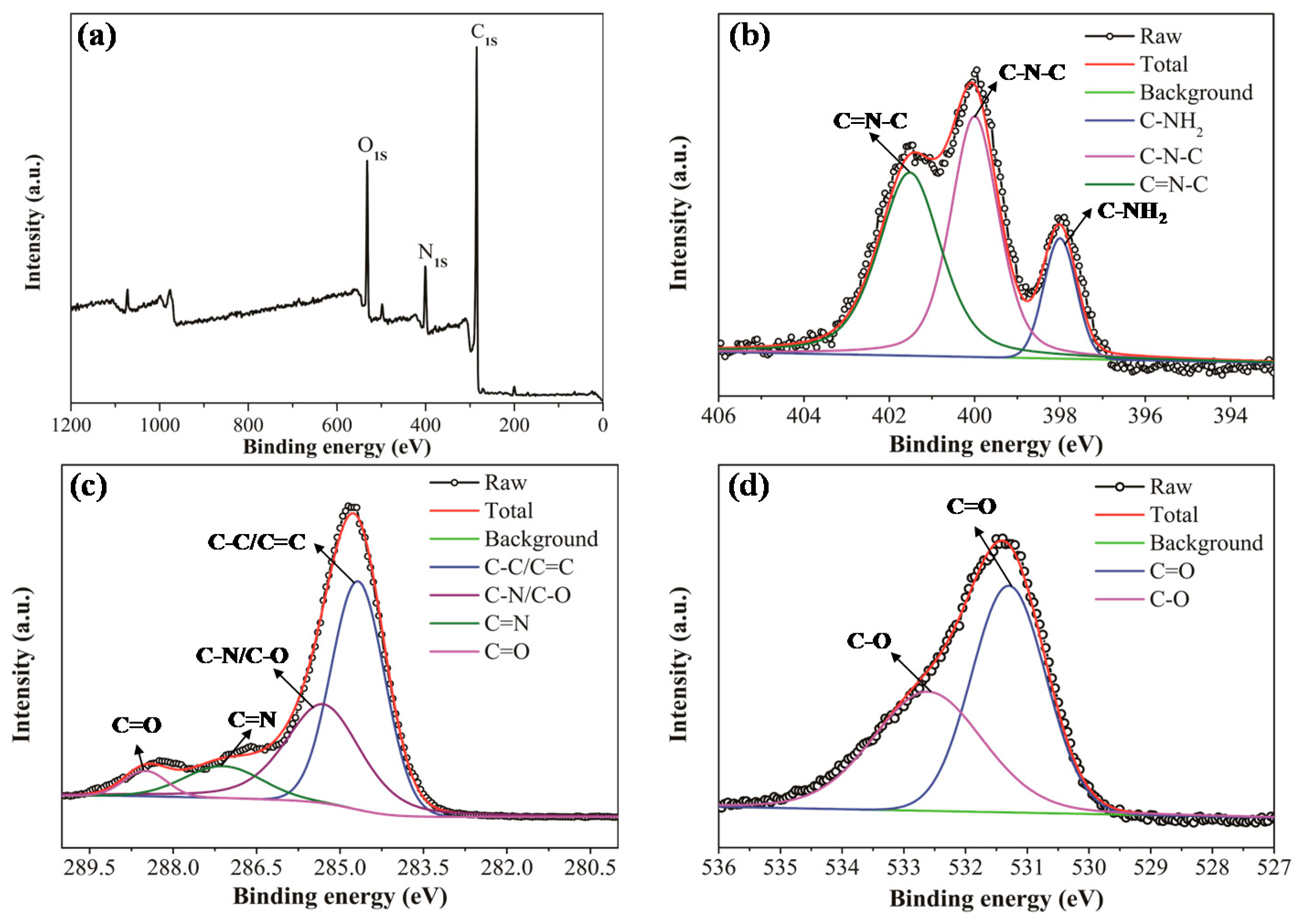 Nanomaterials 10 00326 g003 Nanomaterials 10 00326 g003