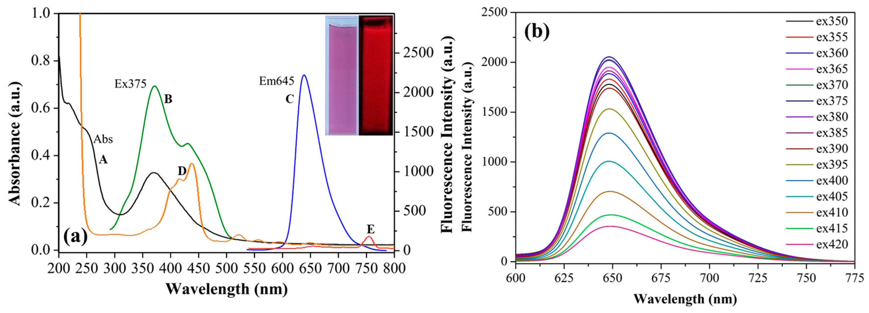 Nanomaterials 10 00326 g004 Nanomaterials 10 00326 g004