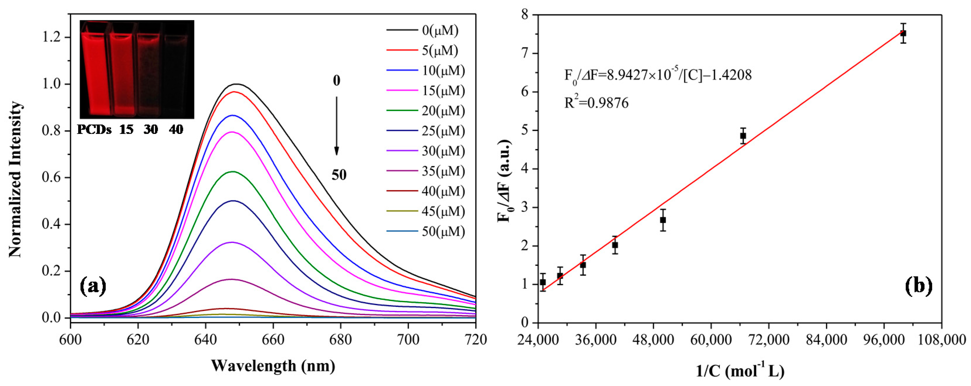 Nanomaterials 10 00326 g006 Nanomaterials 10 00326 g006