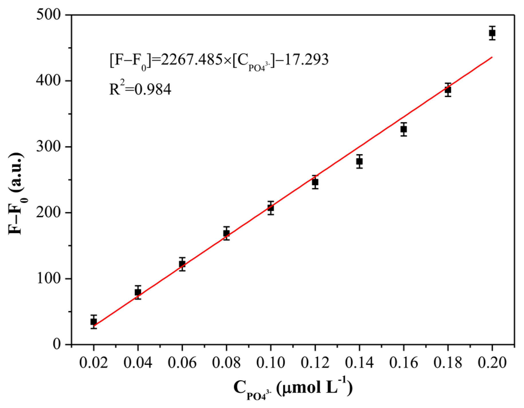 Nanomaterials 10 00326 g007 Nanomaterials 10 00326 g007
