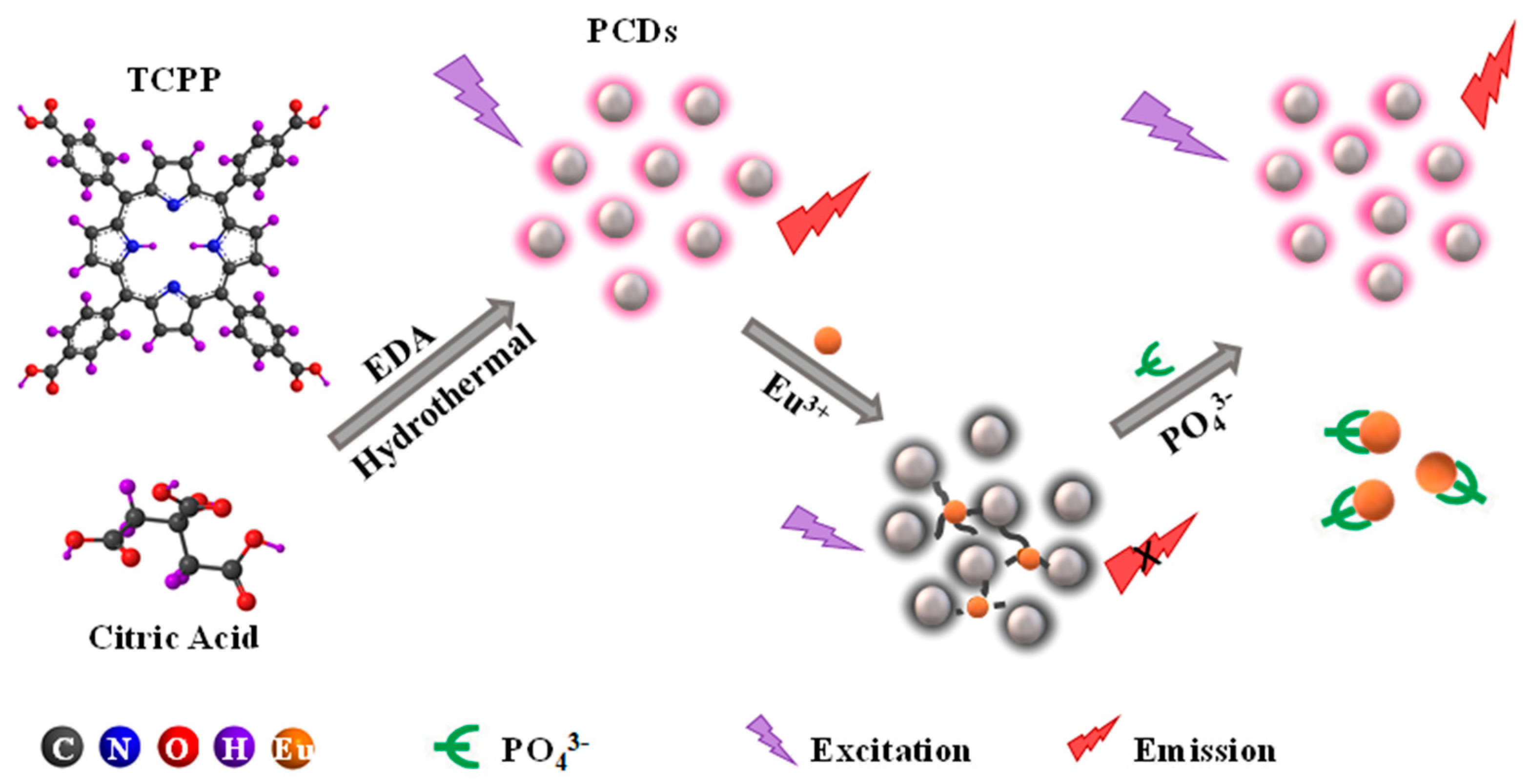 Nanomaterials 10 00326 sch001 Nanomaterials 10 00326 sch001