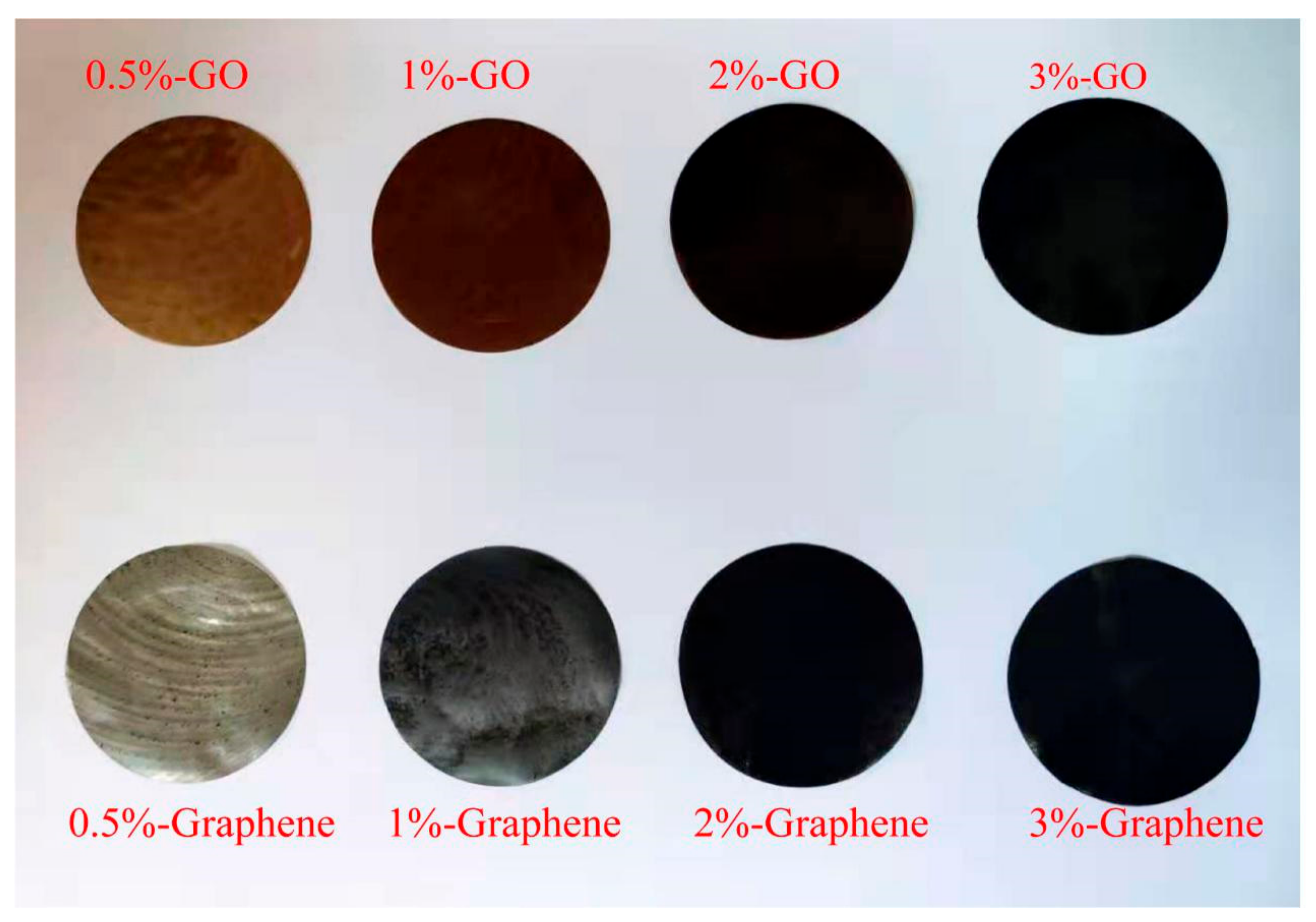 Nanomaterials 10 00327 g001