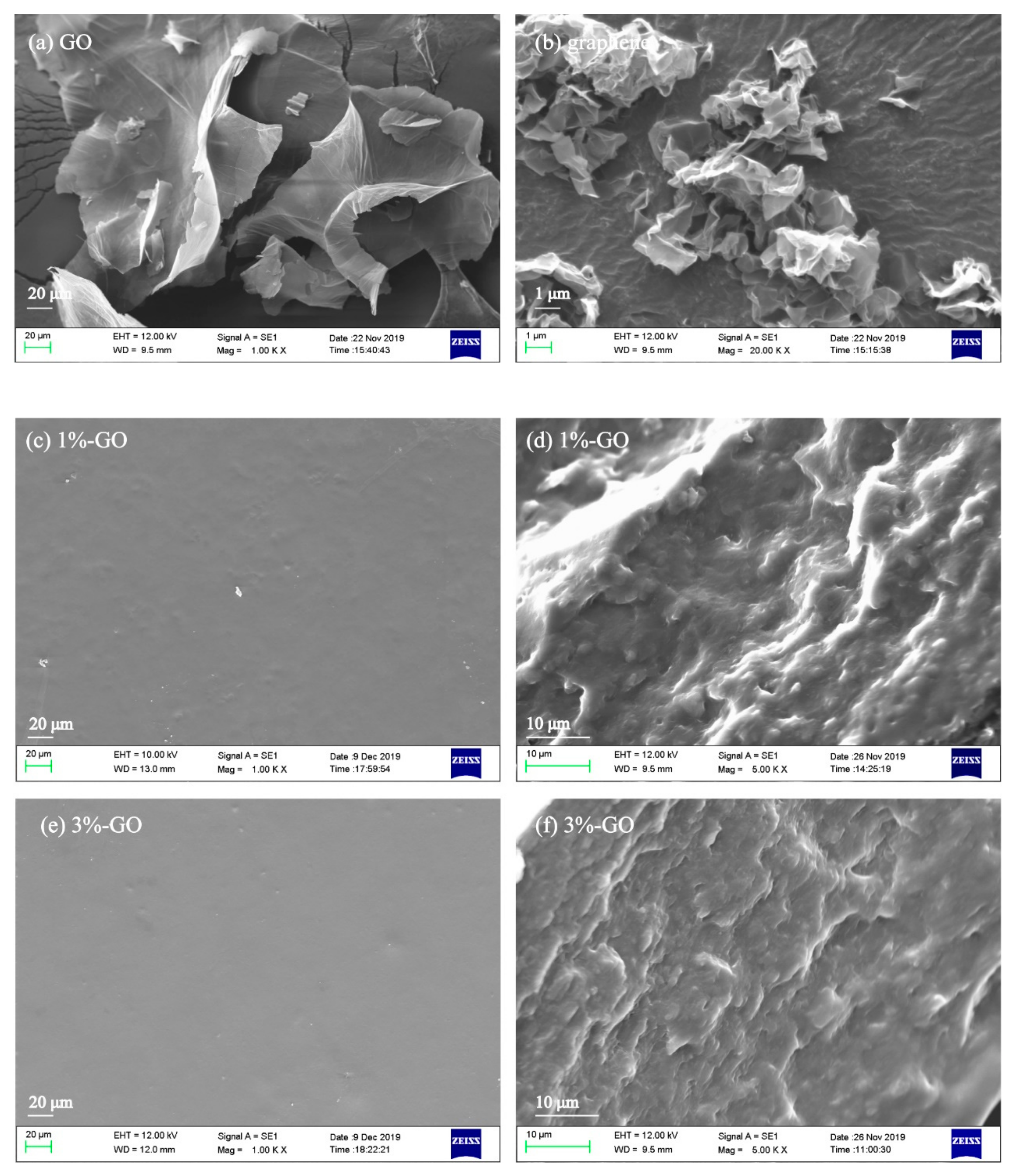 Nanomaterials 10 00327 g002a