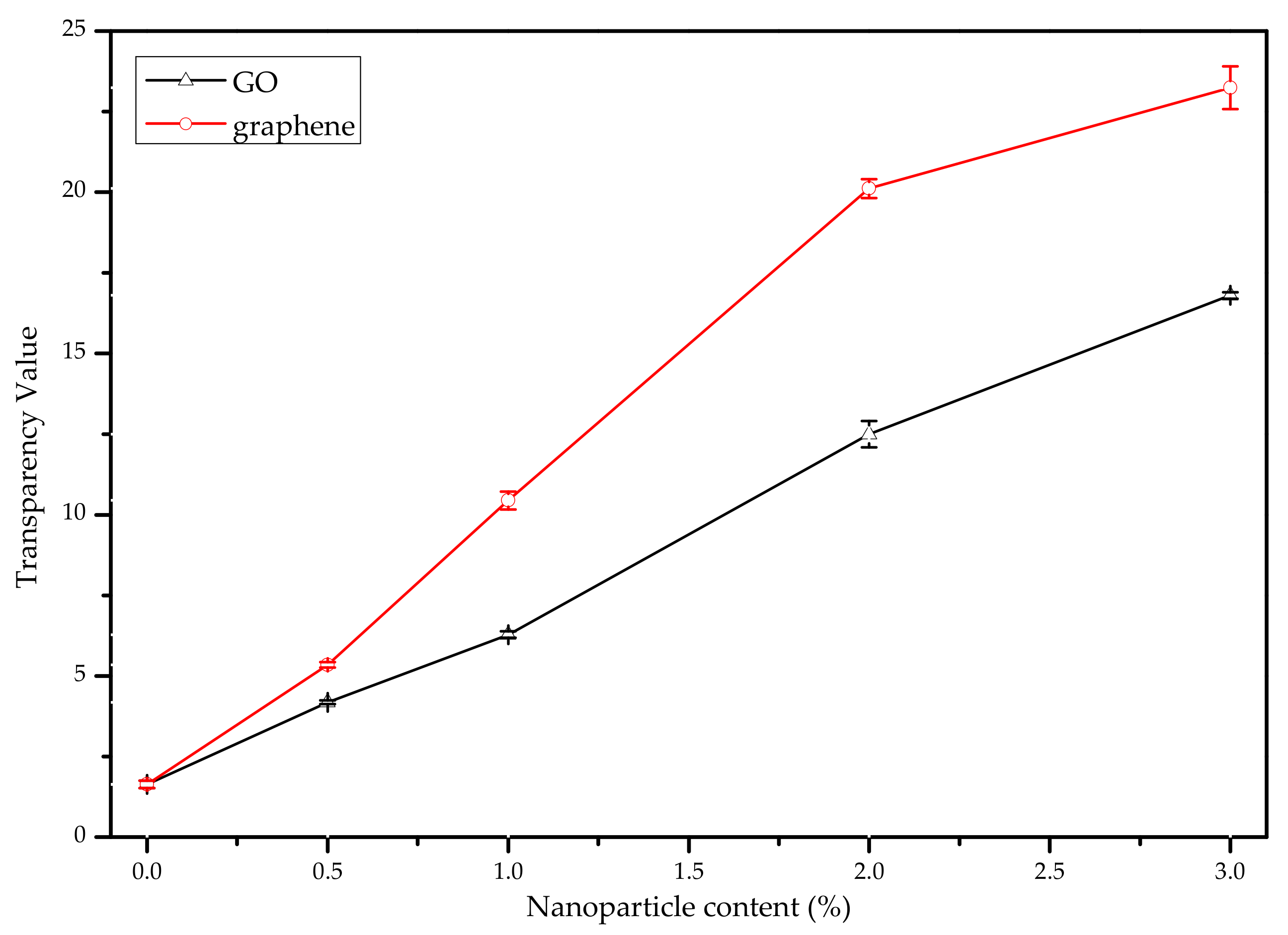 Nanomaterials 10 00327 g007