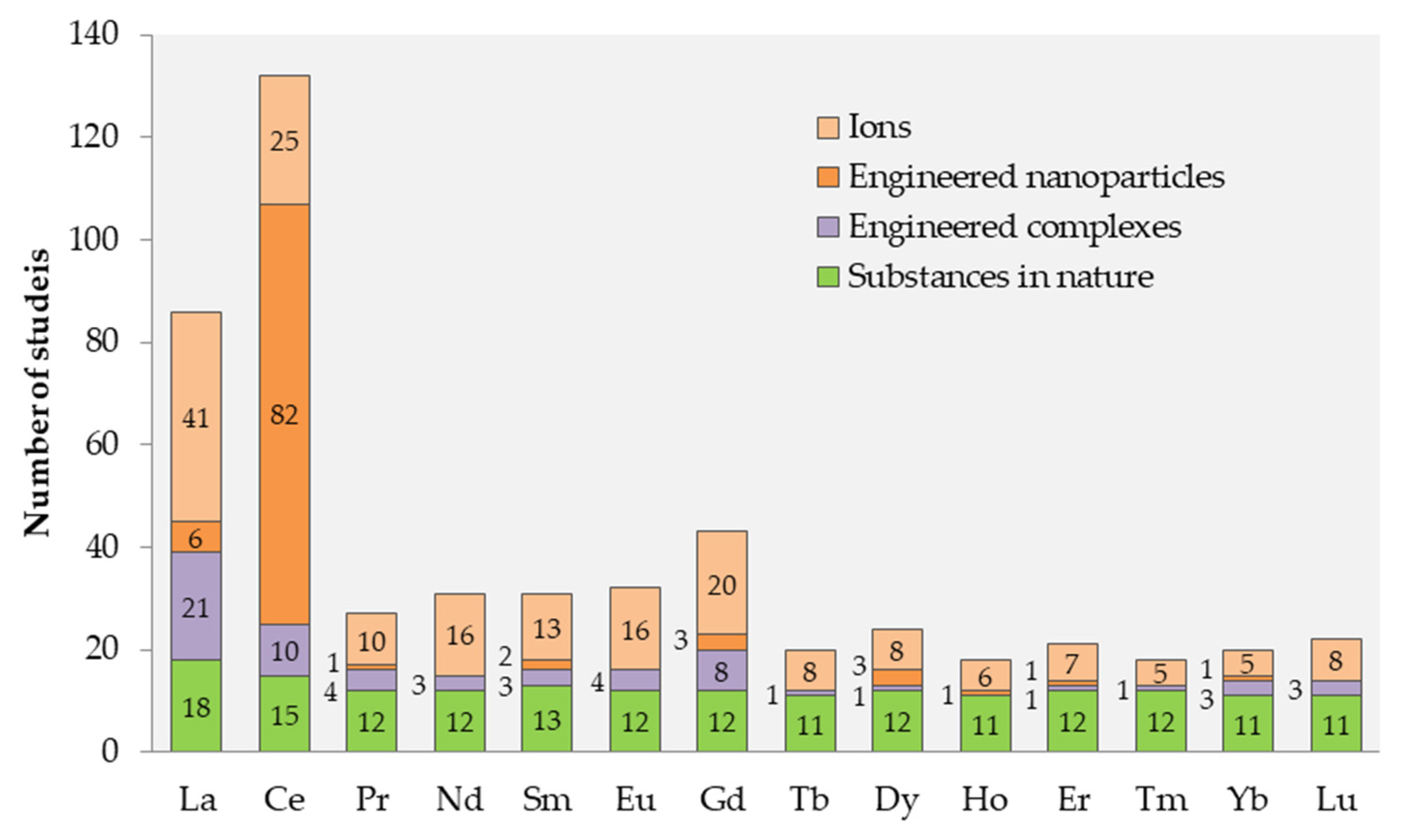 Nanomaterials 10 00328 g002