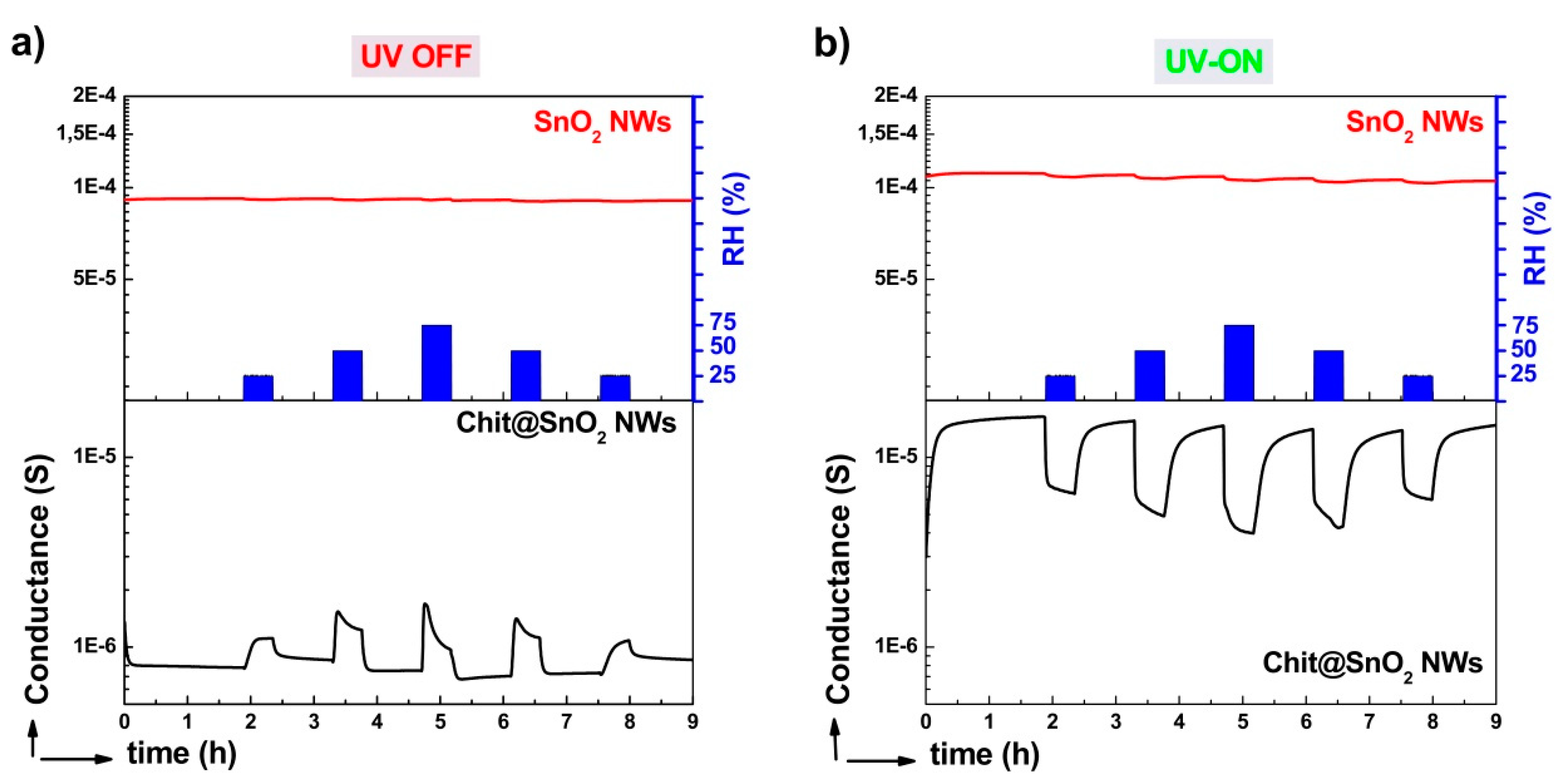Nanomaterials 10 00329 g006