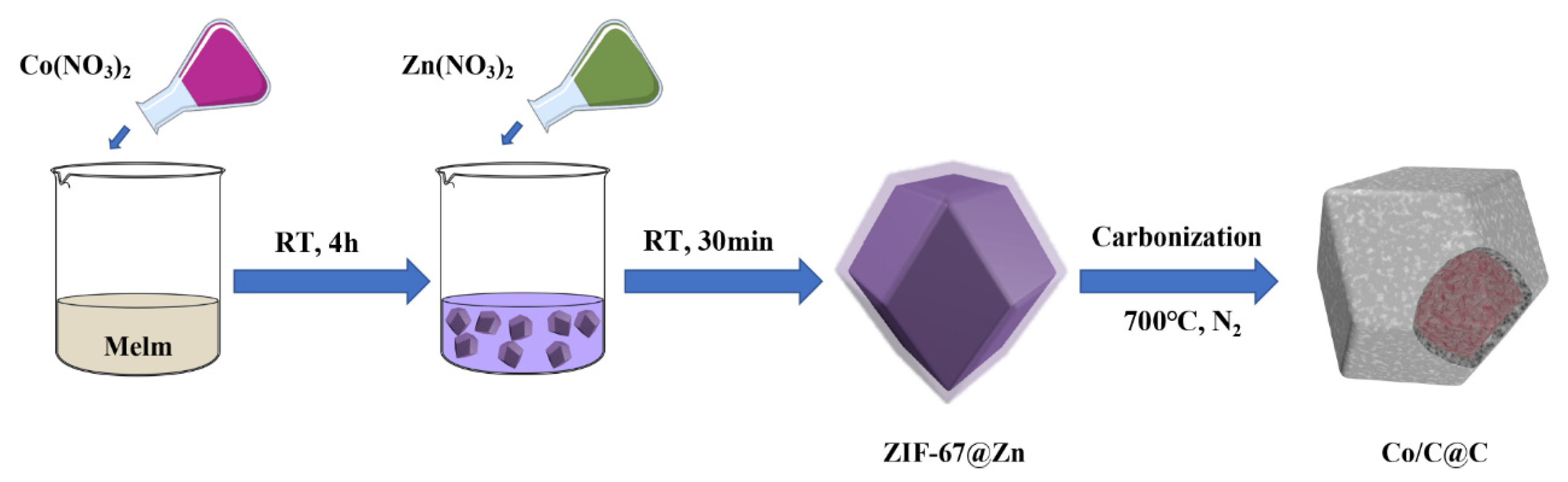 Nanomaterials 10 00330 g001 Nanomaterials 10 00330 g001