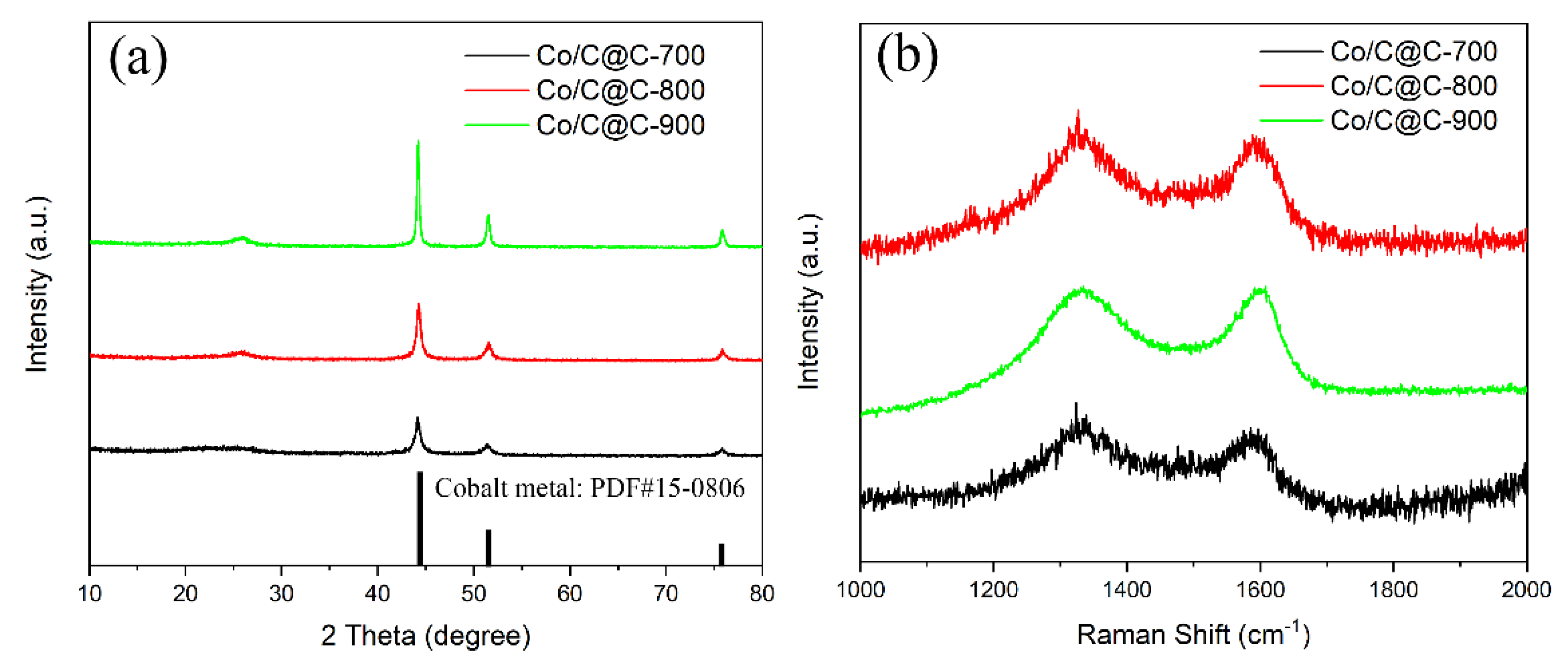 Nanomaterials 10 00330 g003 Nanomaterials 10 00330 g003