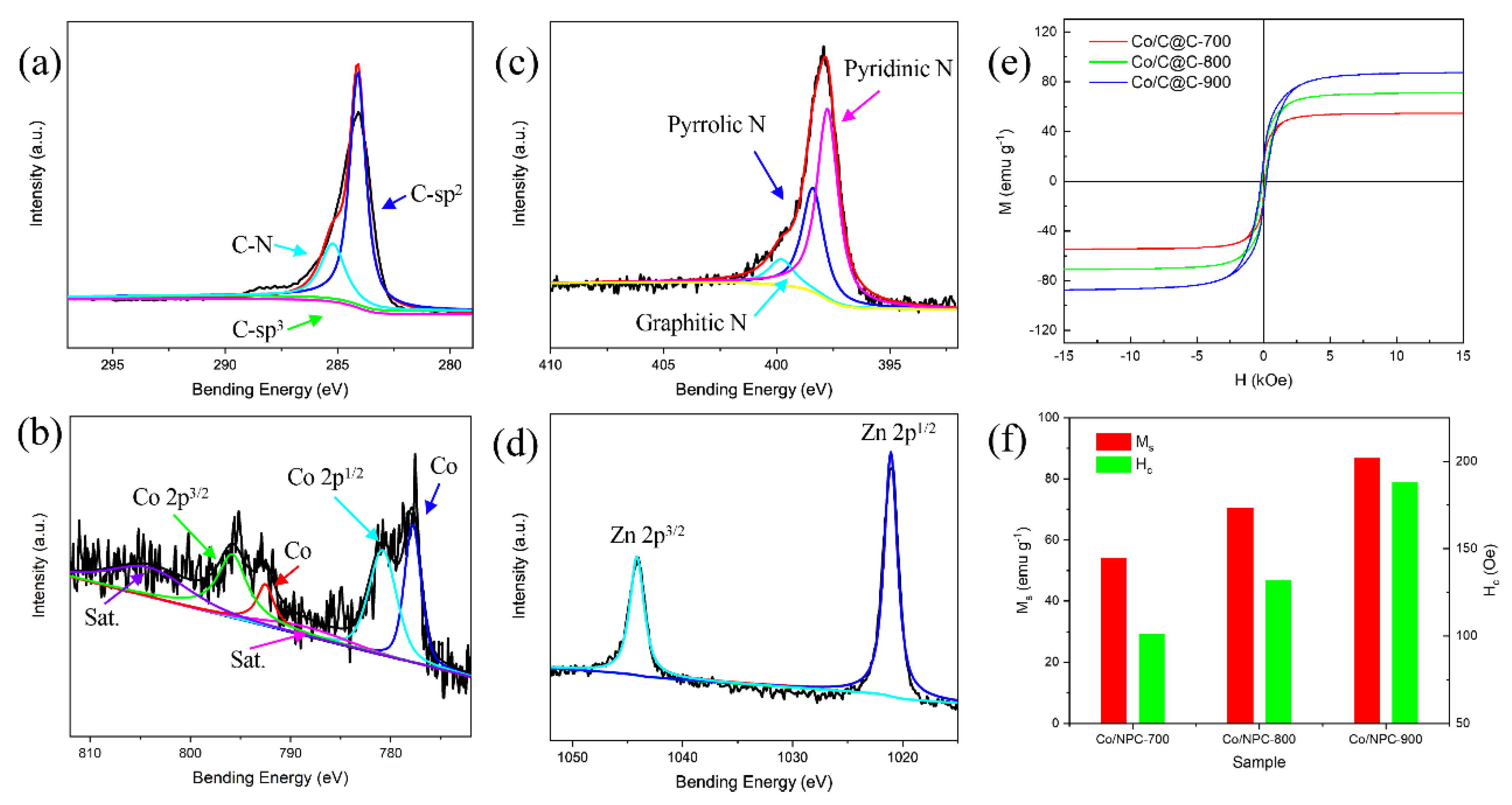 Nanomaterials 10 00330 g004 Nanomaterials 10 00330 g004