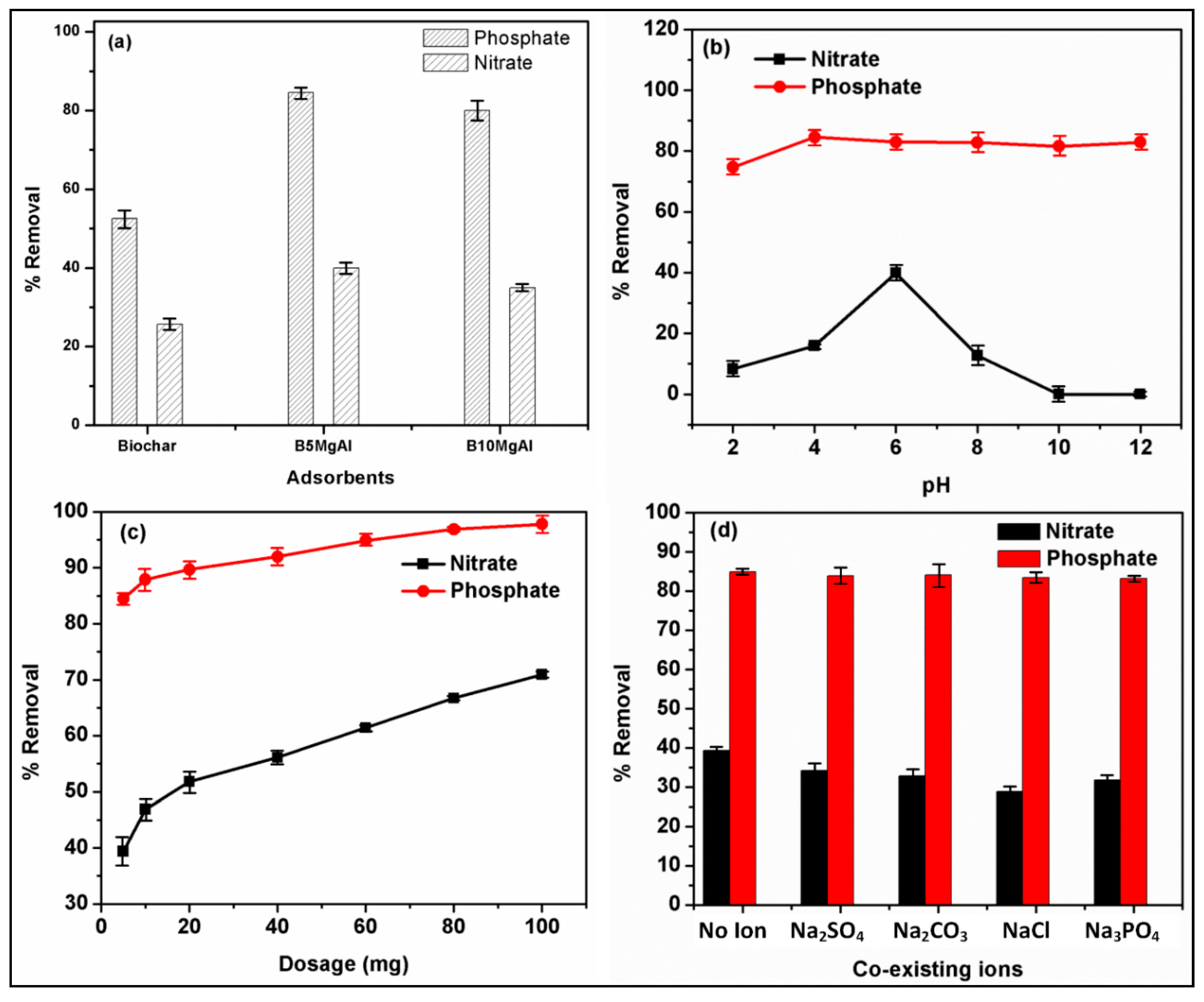 Nanomaterials 10 00336 g004