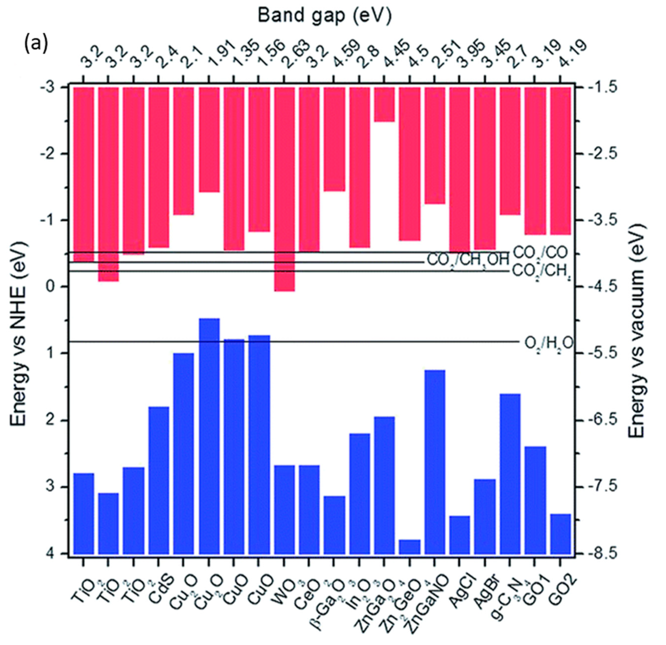 Nanomaterials 10 00337 g002a Nanomaterials 10 00337 g002a
