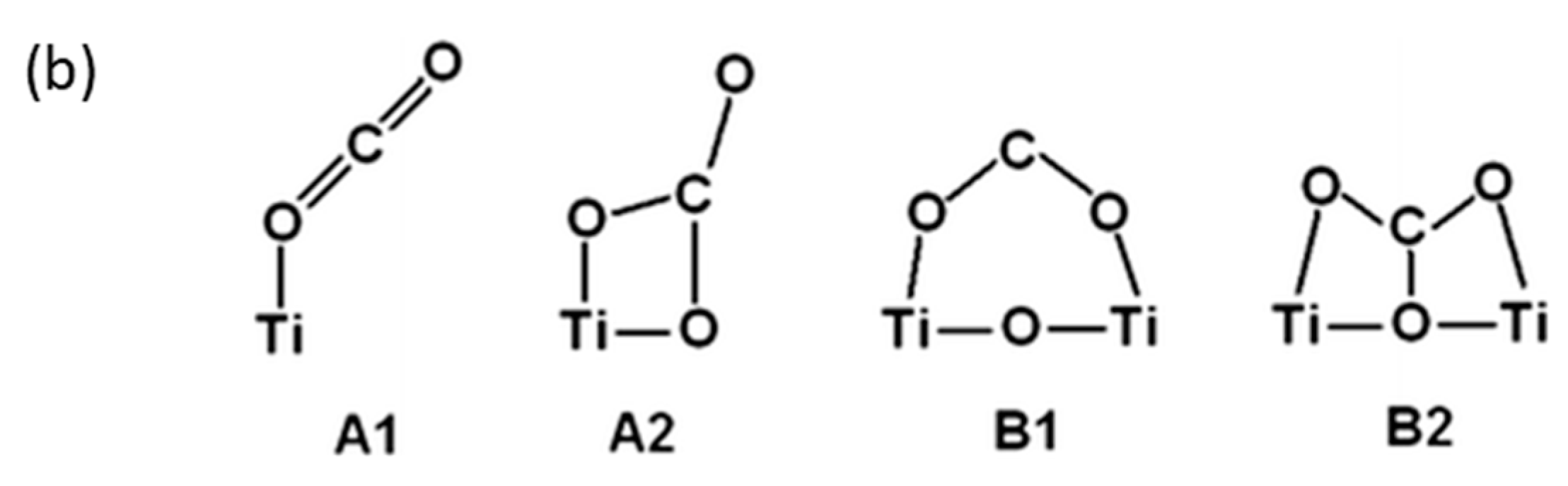Nanomaterials 10 00337 g002b Nanomaterials 10 00337 g002b