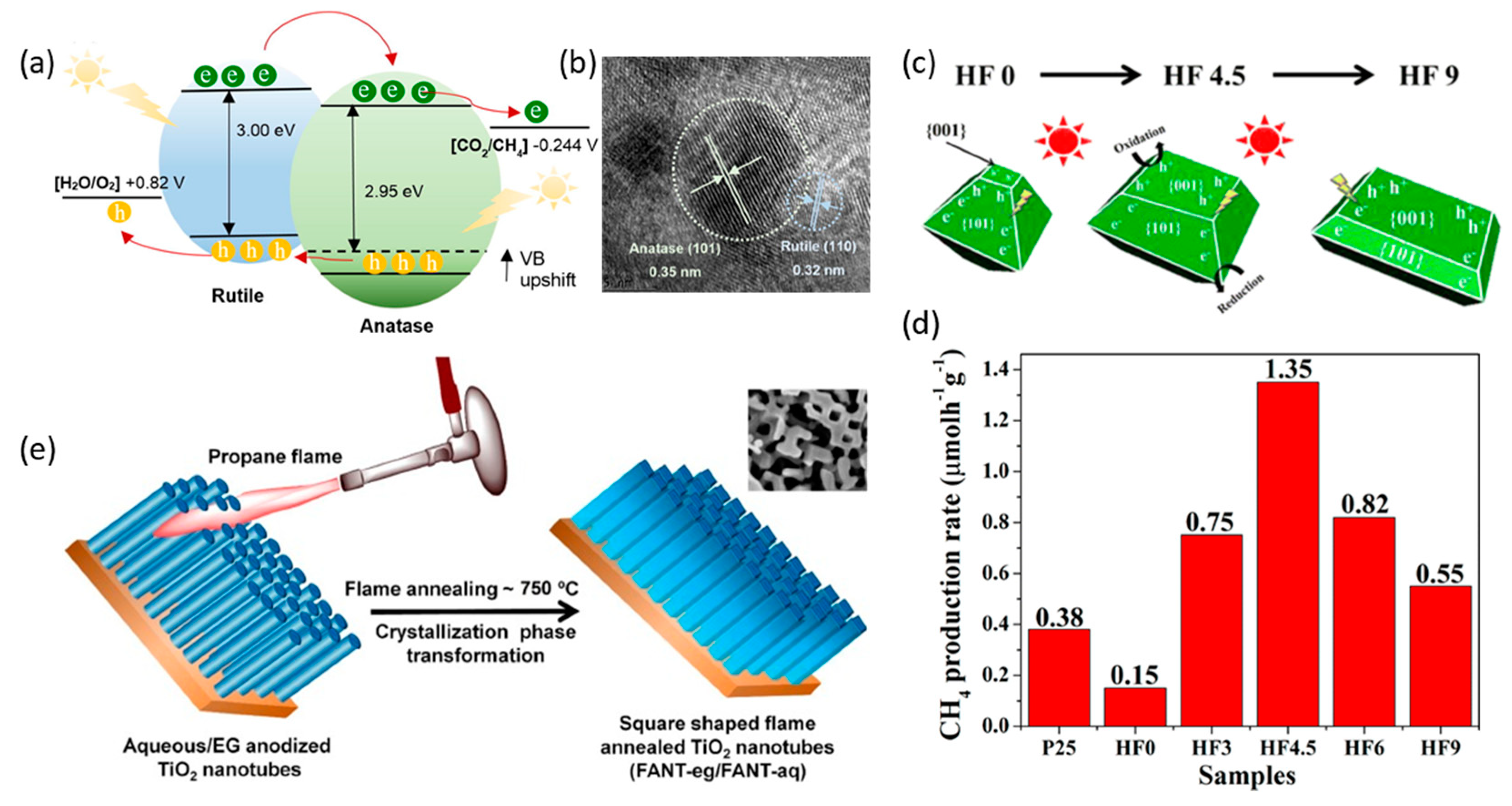 Nanomaterials 10 00337 g003 Nanomaterials 10 00337 g003