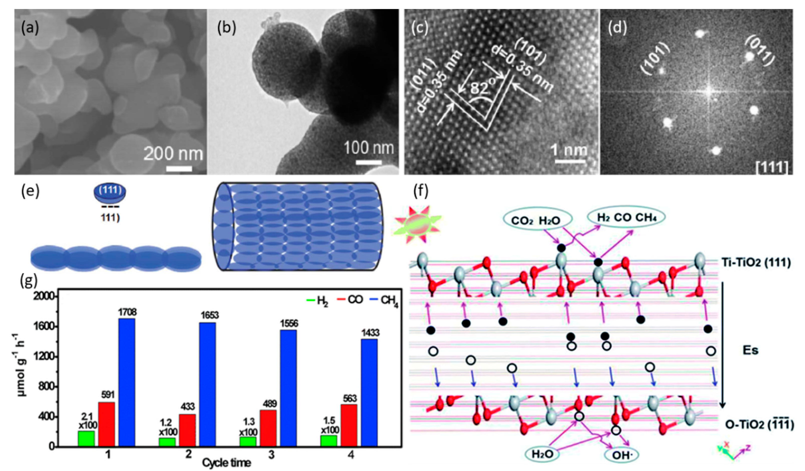 Nanomaterials 10 00337 g004 Nanomaterials 10 00337 g004
