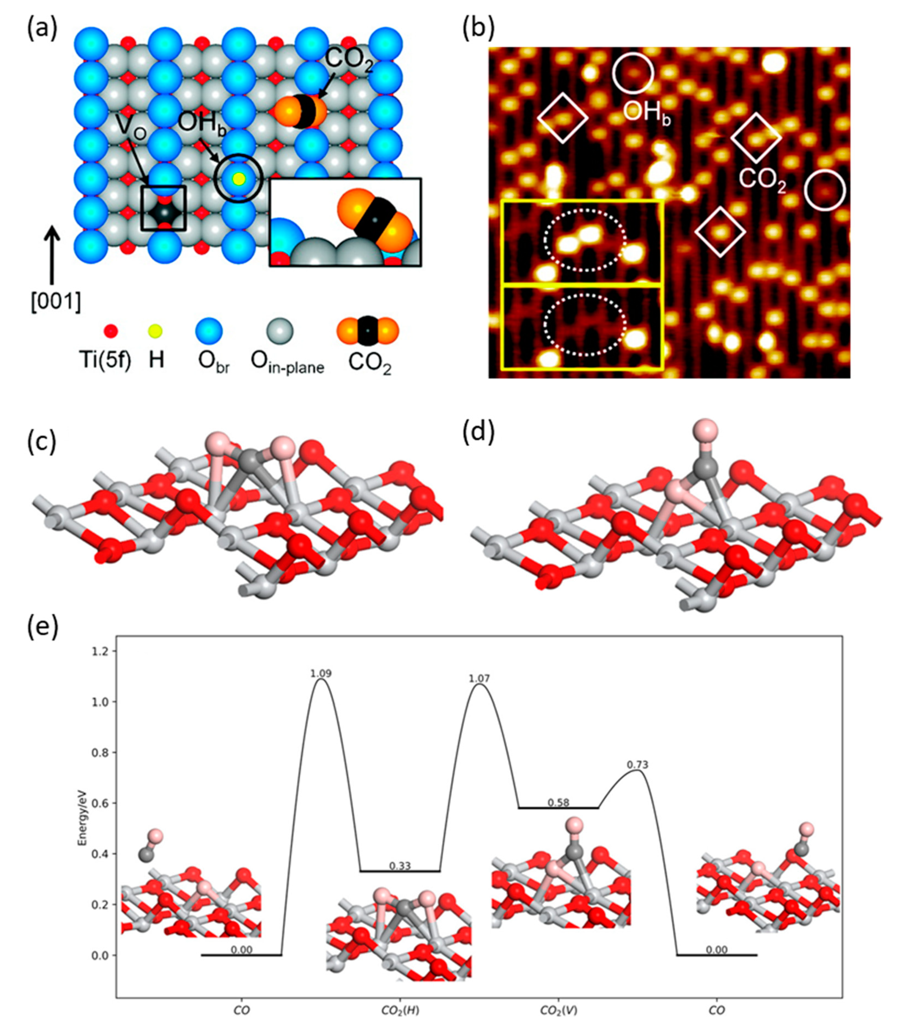 Nanomaterials 10 00337 g005 Nanomaterials 10 00337 g005