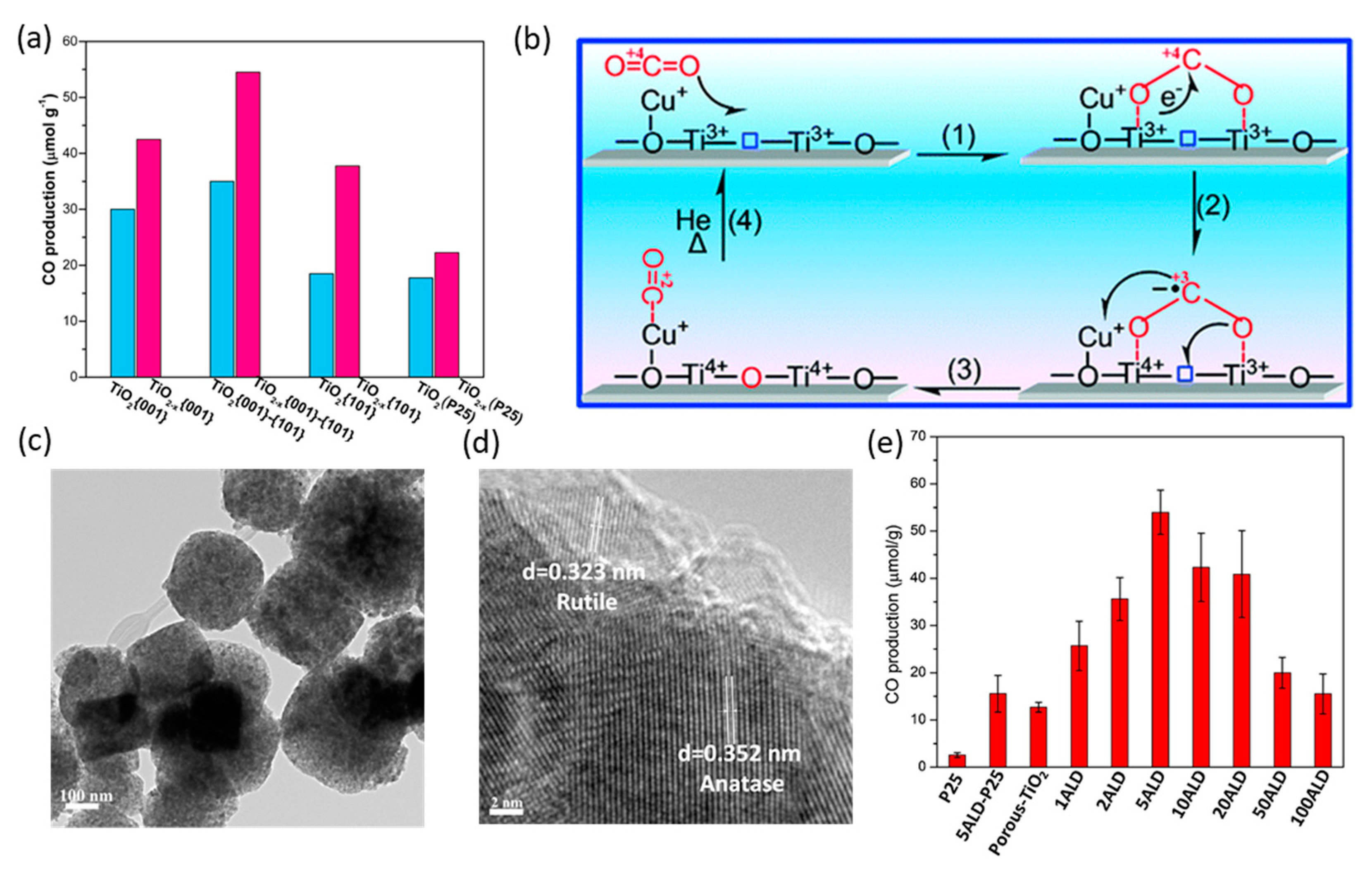Nanomaterials 10 00337 g006 Nanomaterials 10 00337 g006