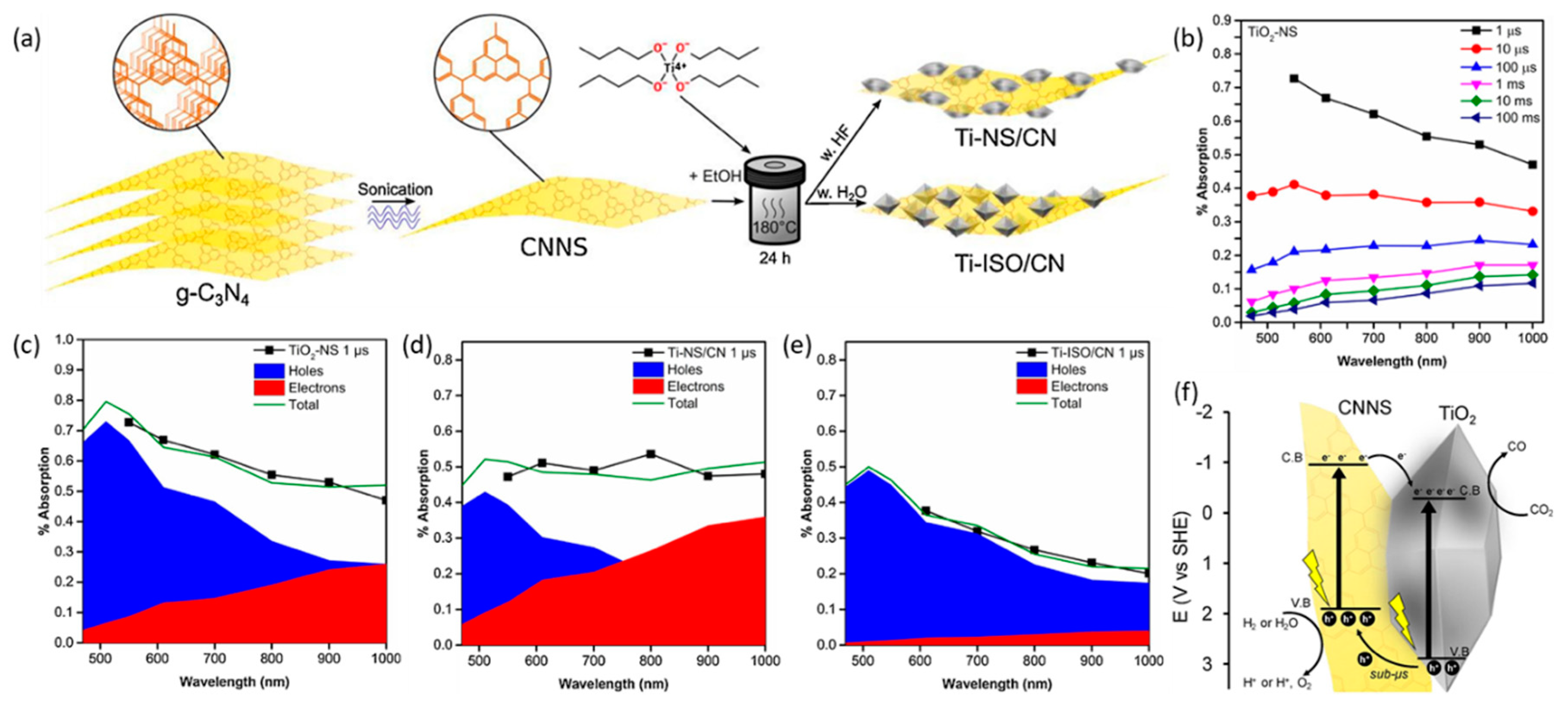 Nanomaterials 10 00337 g010 Nanomaterials 10 00337 g010