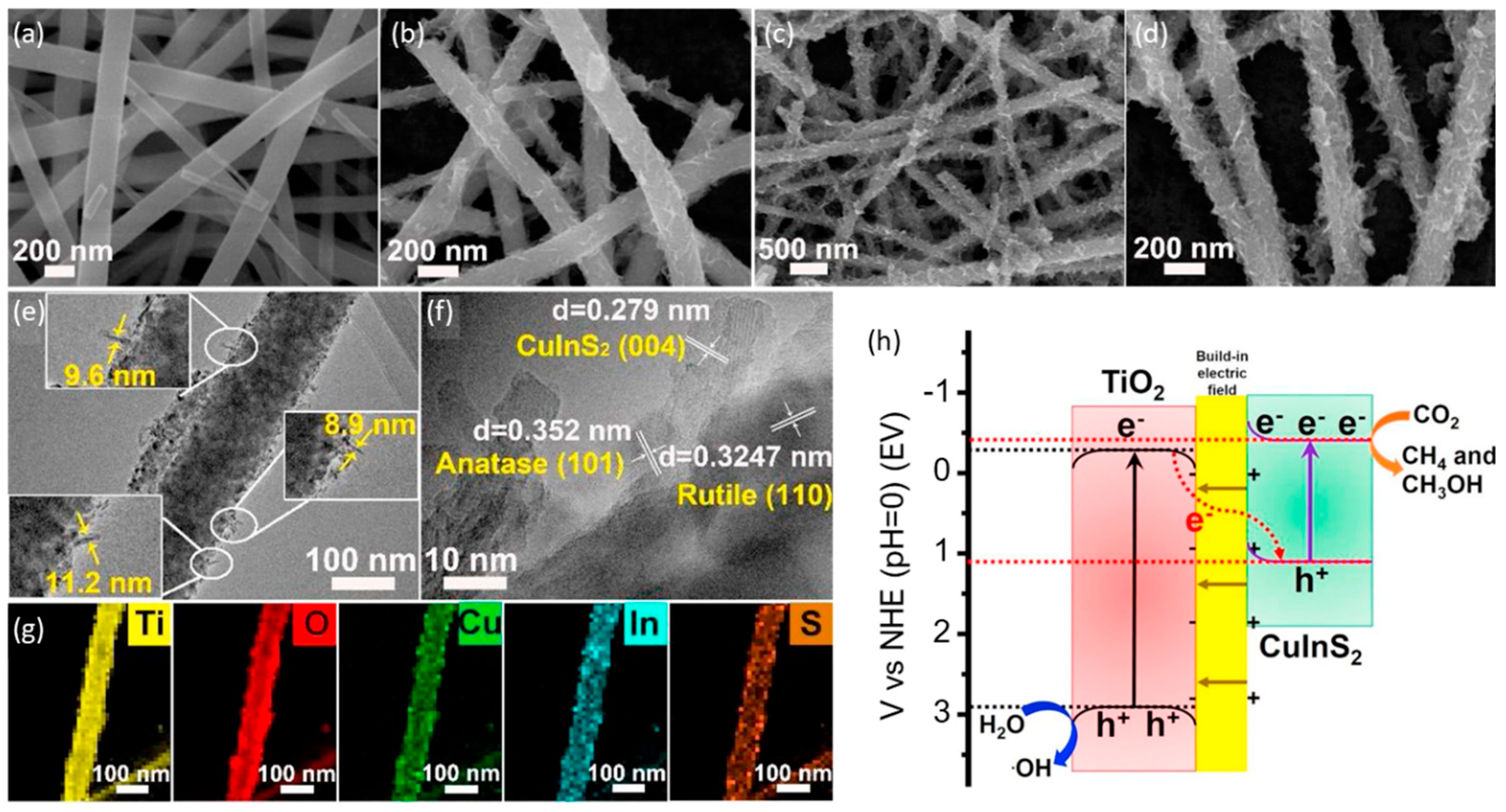 Nanomaterials 10 00337 g011 Nanomaterials 10 00337 g011