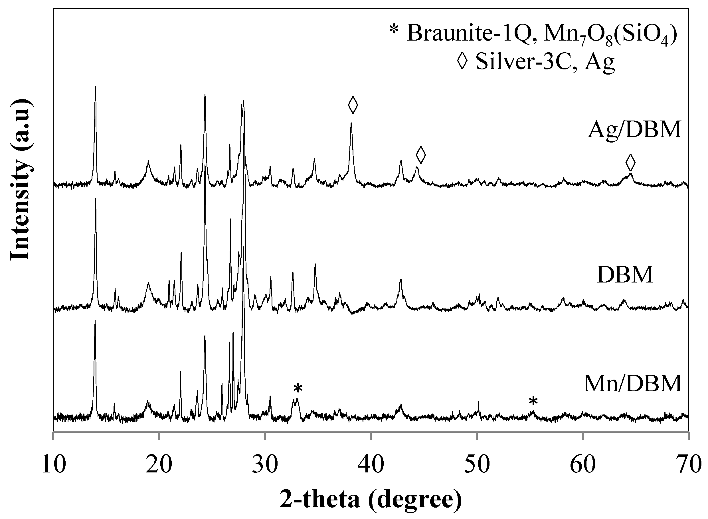 Nanomaterials 10 00339 g010 Nanomaterials 10 00339 g010