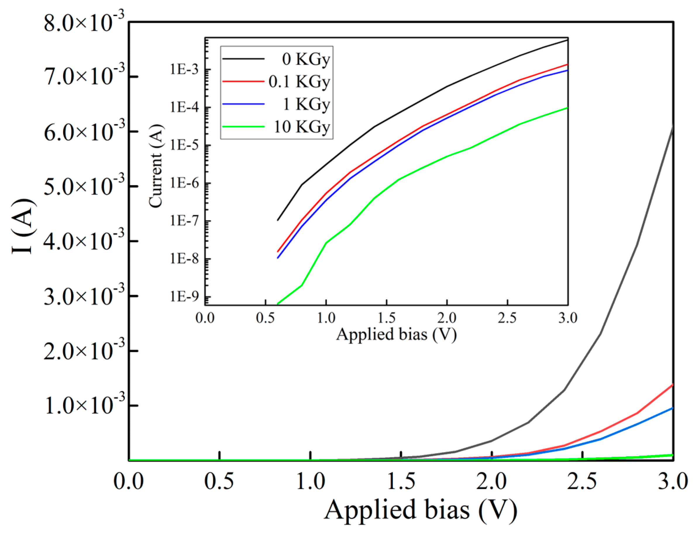 Nanomaterials 10 00340 g006