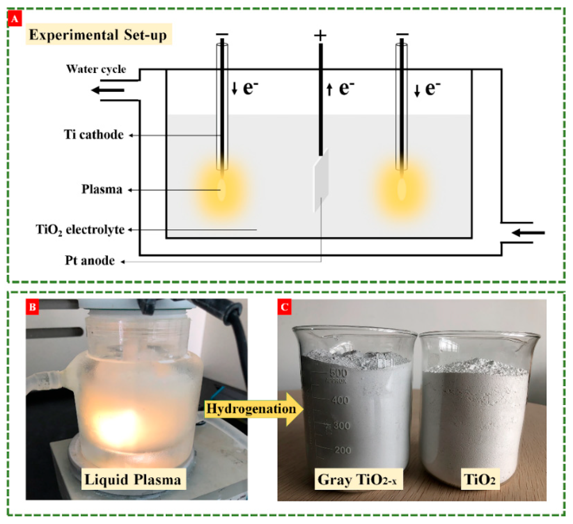 Nanomaterials 10 00342 g001 Nanomaterials 10 00342 g001
