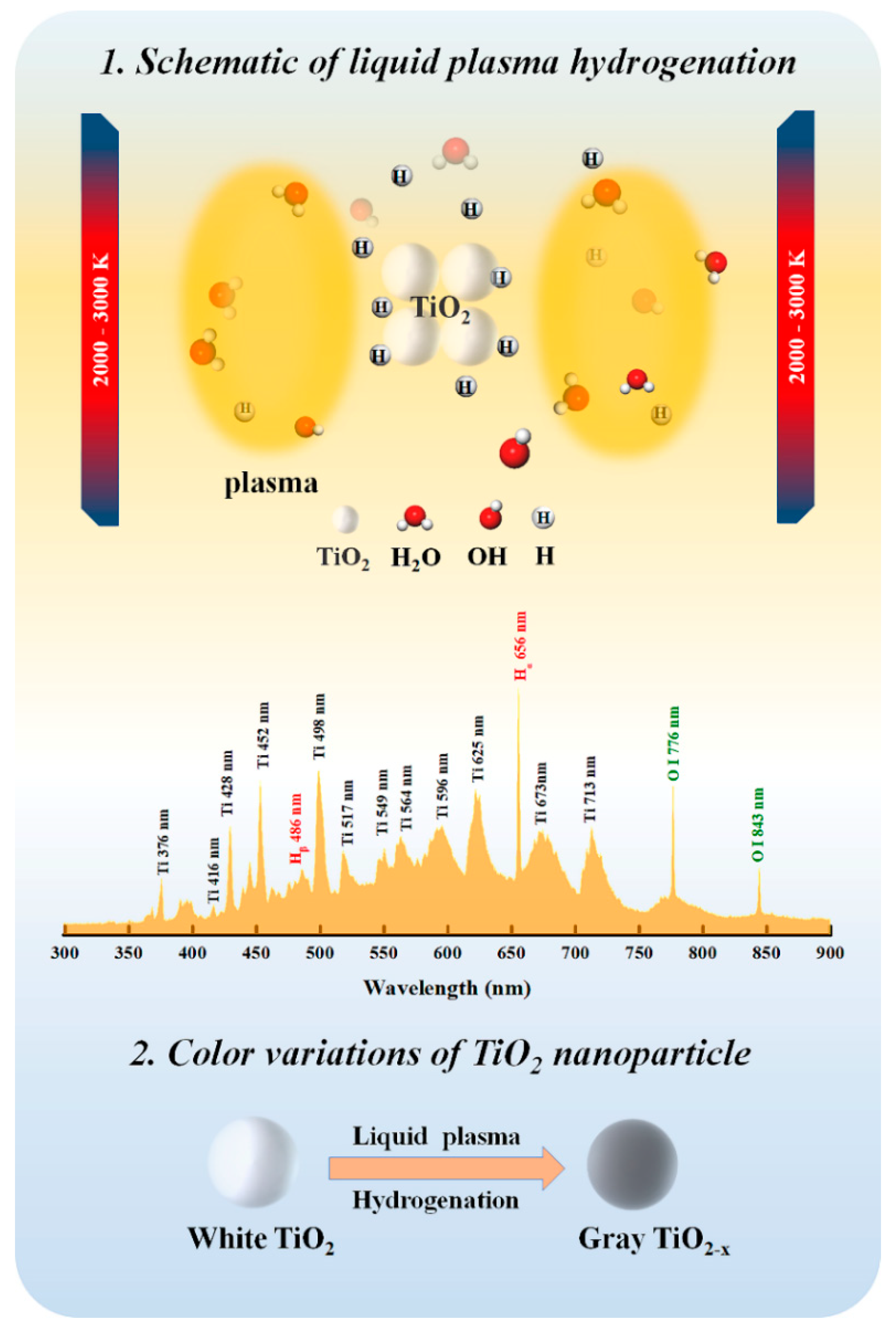 Nanomaterials 10 00342 g002 Nanomaterials 10 00342 g002