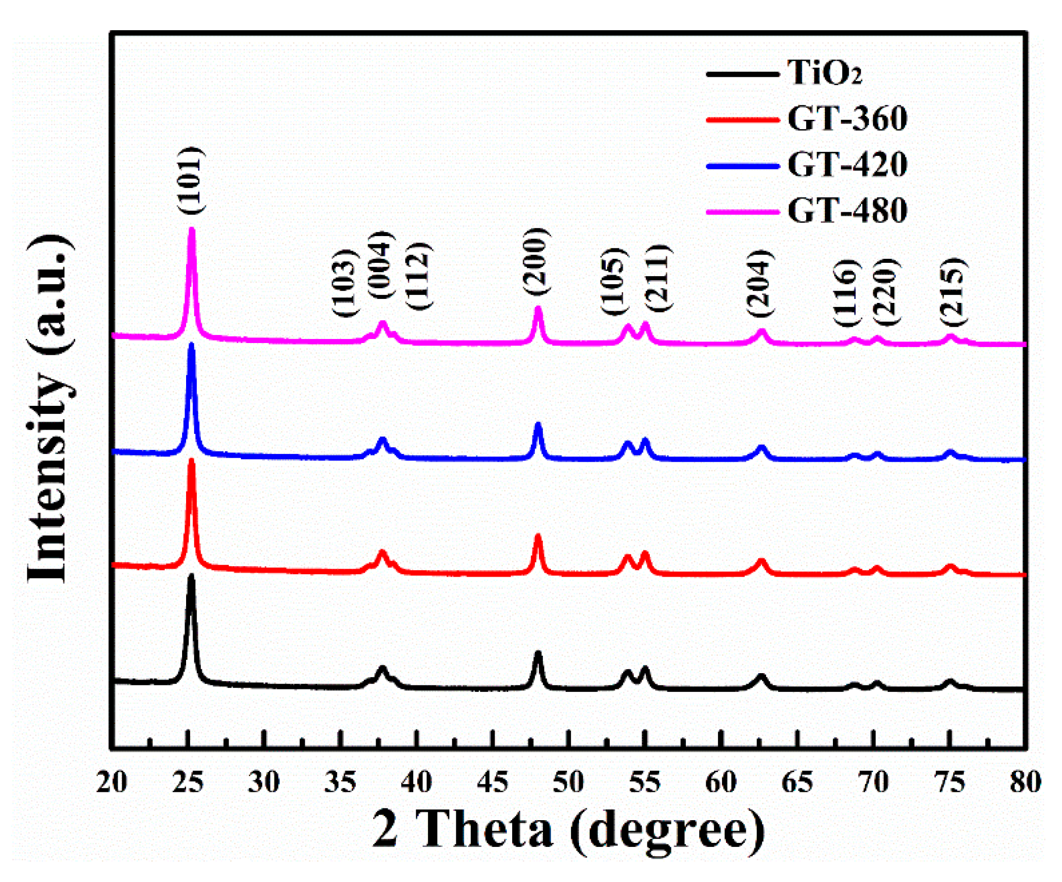 Nanomaterials 10 00342 g003 Nanomaterials 10 00342 g003