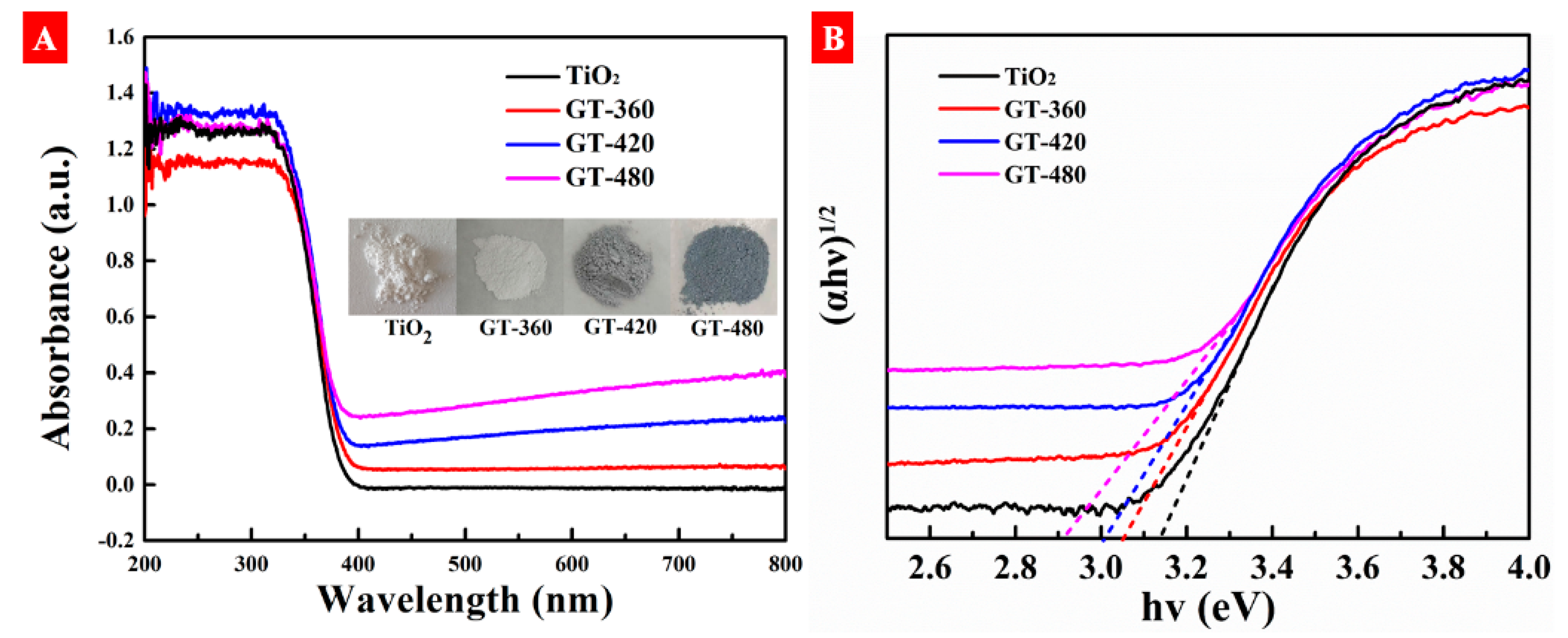 Nanomaterials 10 00342 g005 Nanomaterials 10 00342 g005