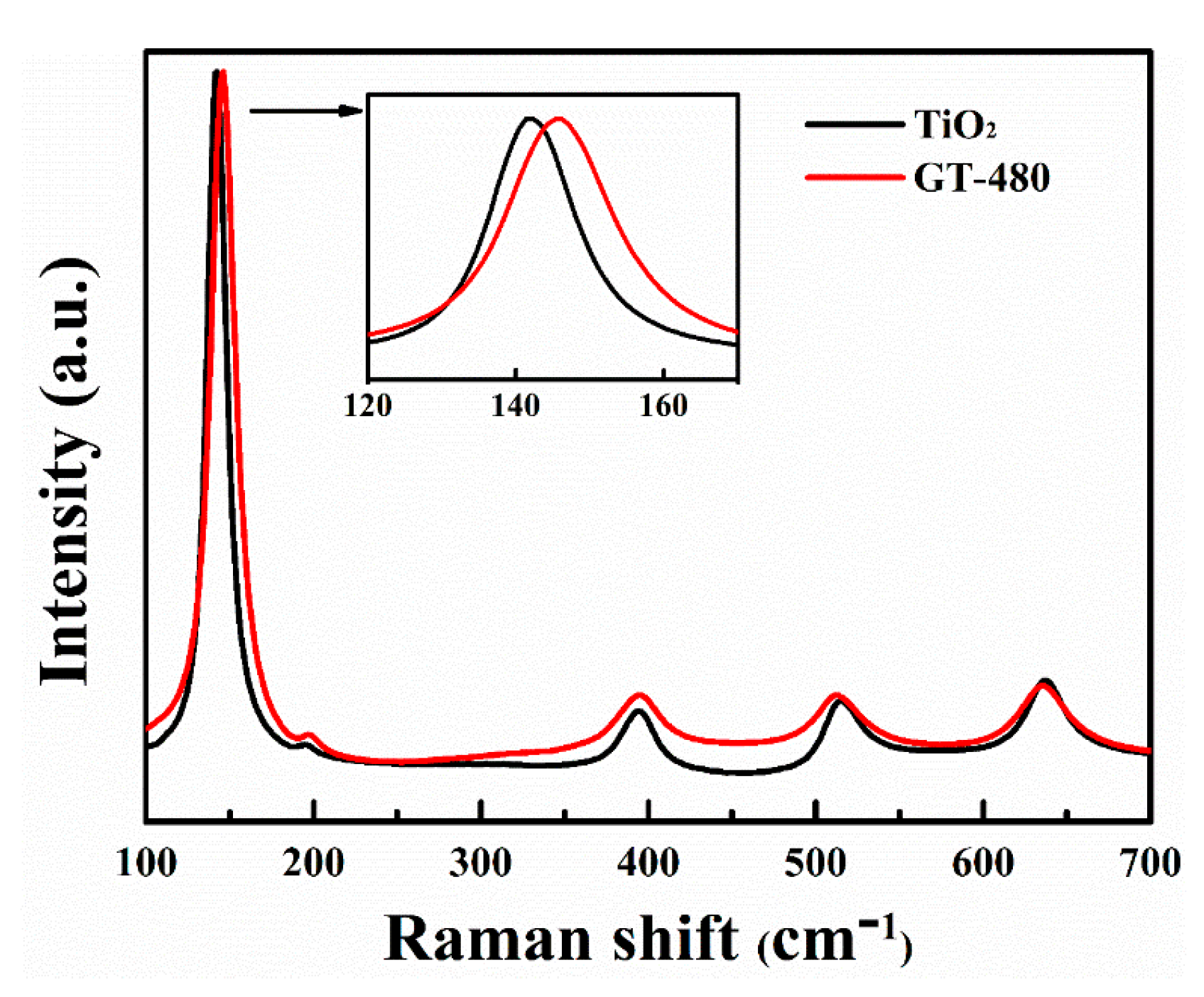 Nanomaterials 10 00342 g006 Nanomaterials 10 00342 g006