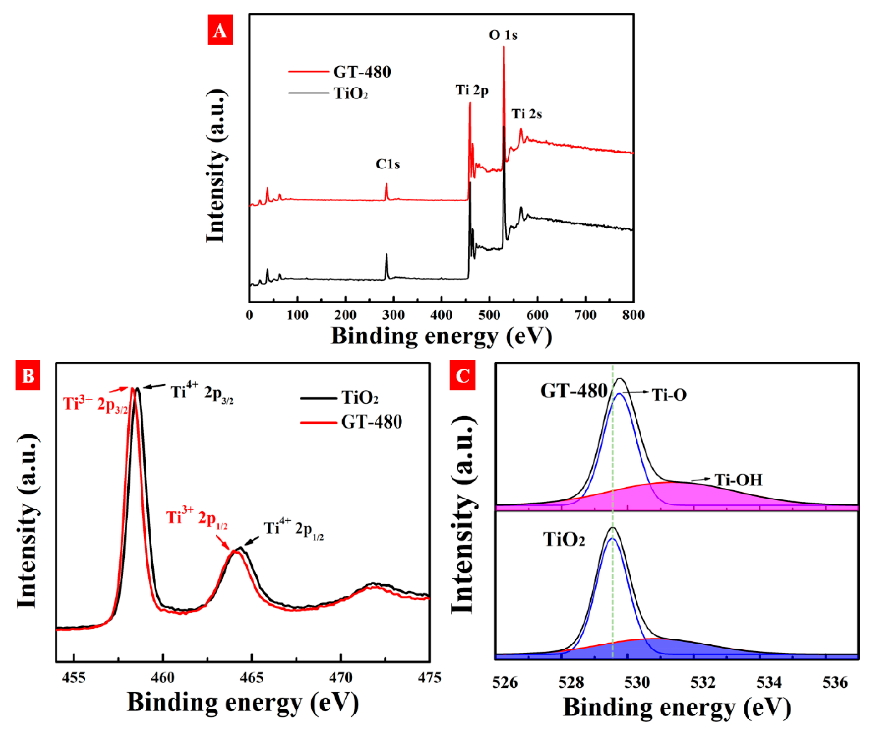 Nanomaterials 10 00342 g007 Nanomaterials 10 00342 g007