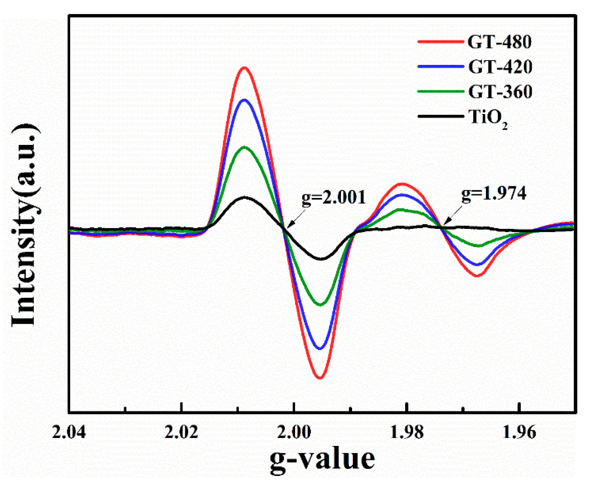 Nanomaterials 10 00342 g008 Nanomaterials 10 00342 g008