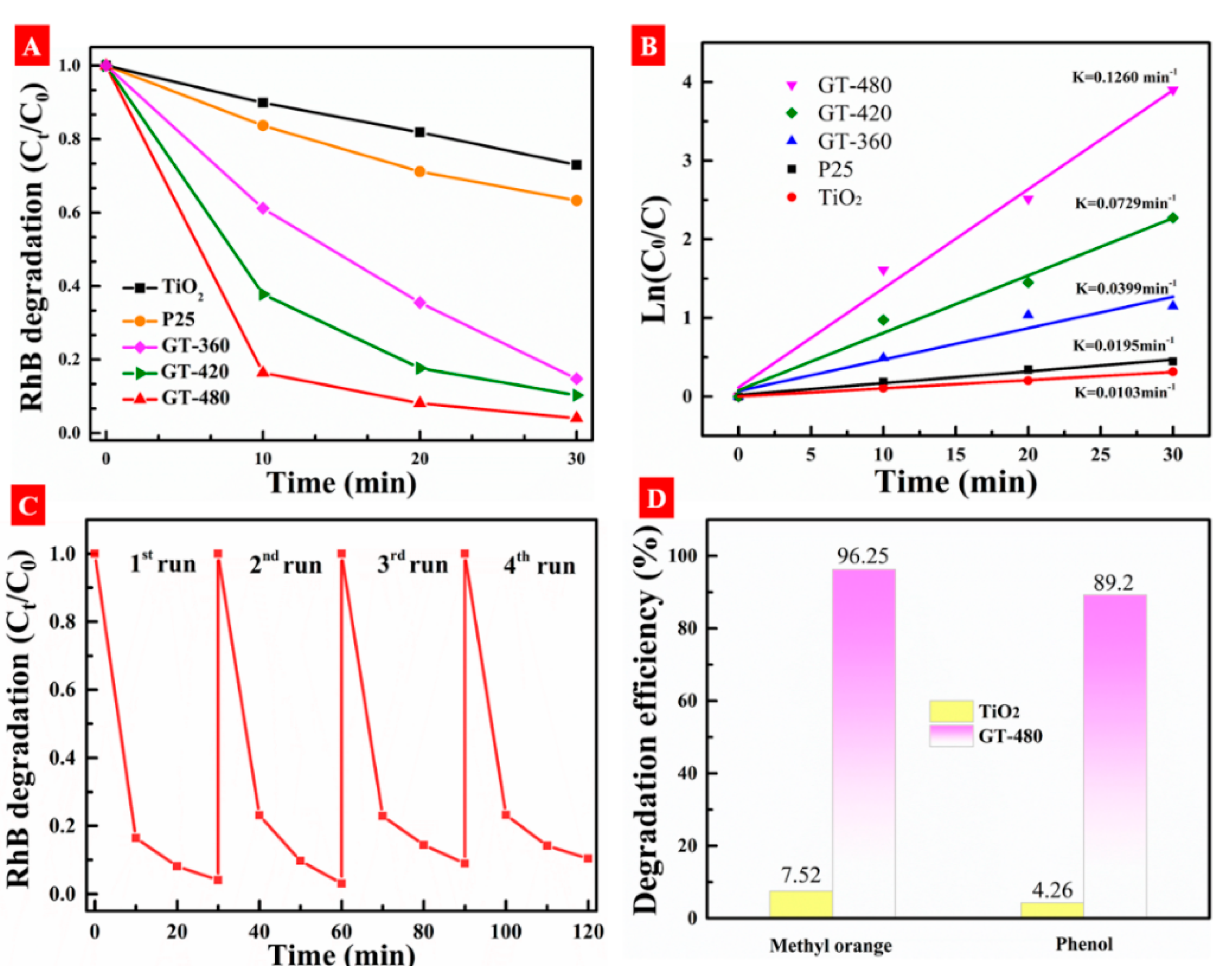 Nanomaterials 10 00342 g009 Nanomaterials 10 00342 g009